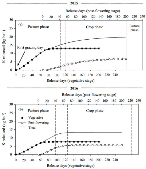 Agronomy 11 00126 g003 550