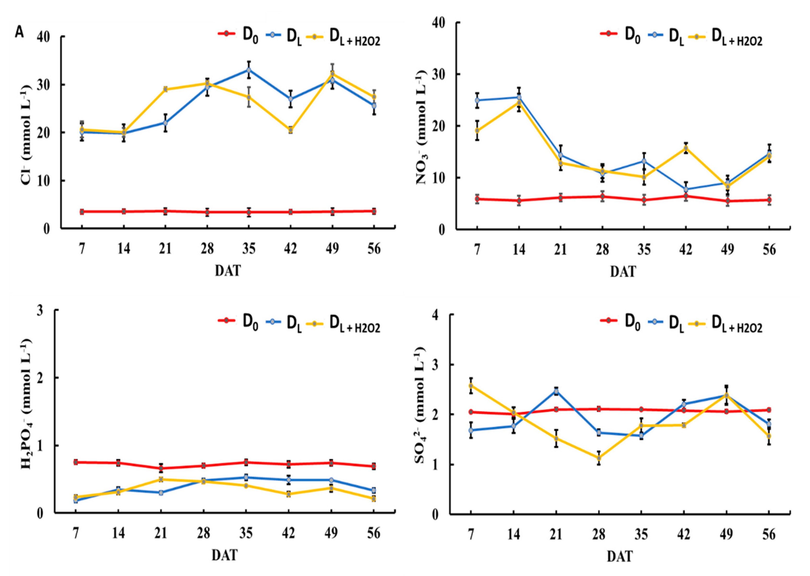 Agronomy 11 00127 g002a