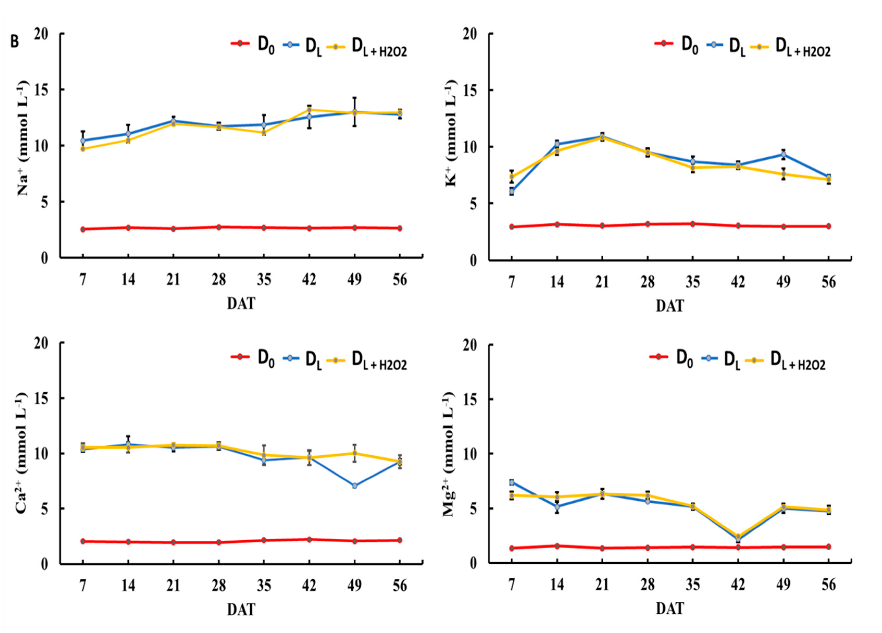 Agronomy 11 00127 g002b