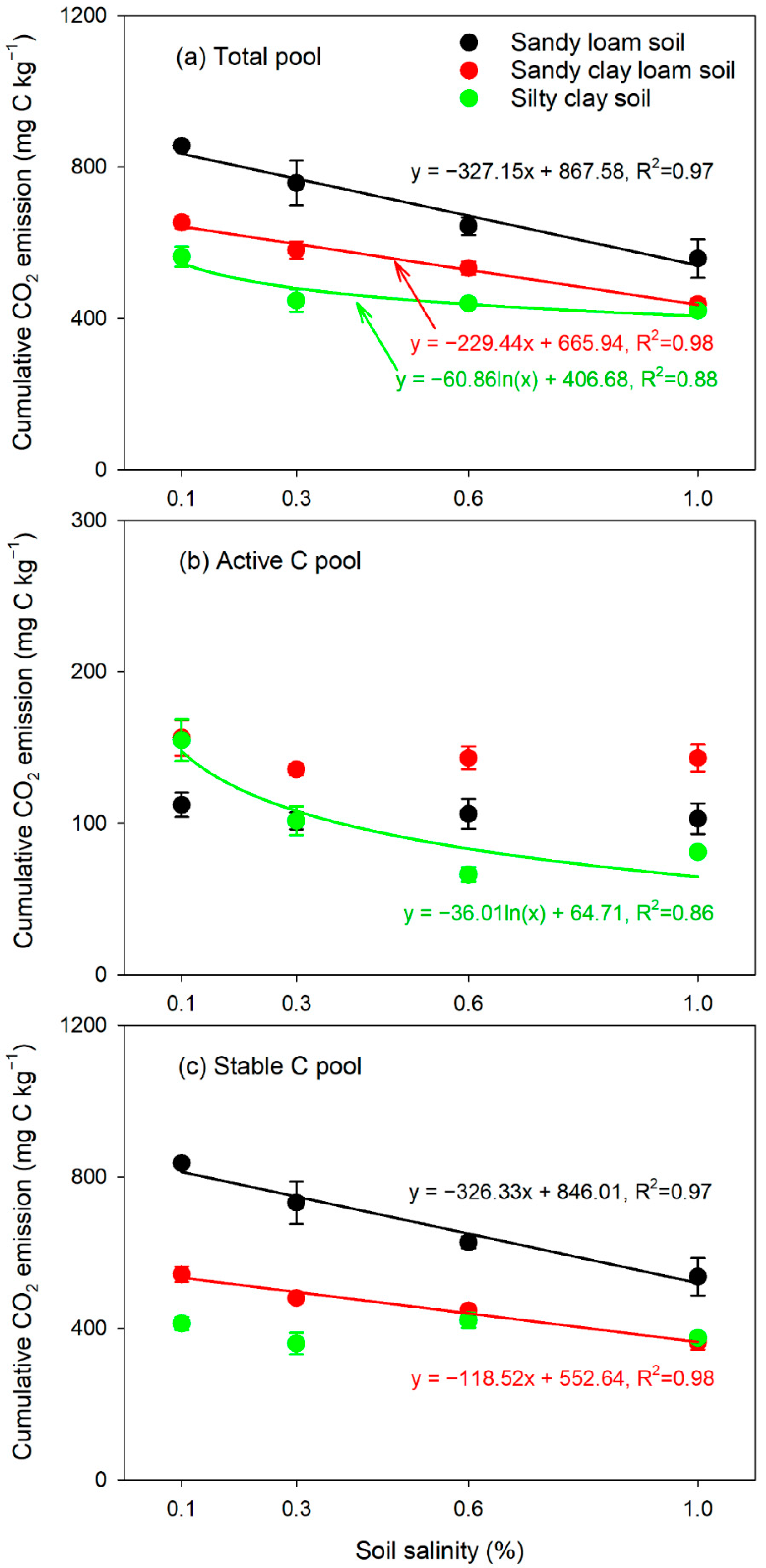 Agronomy 11 00128 g002