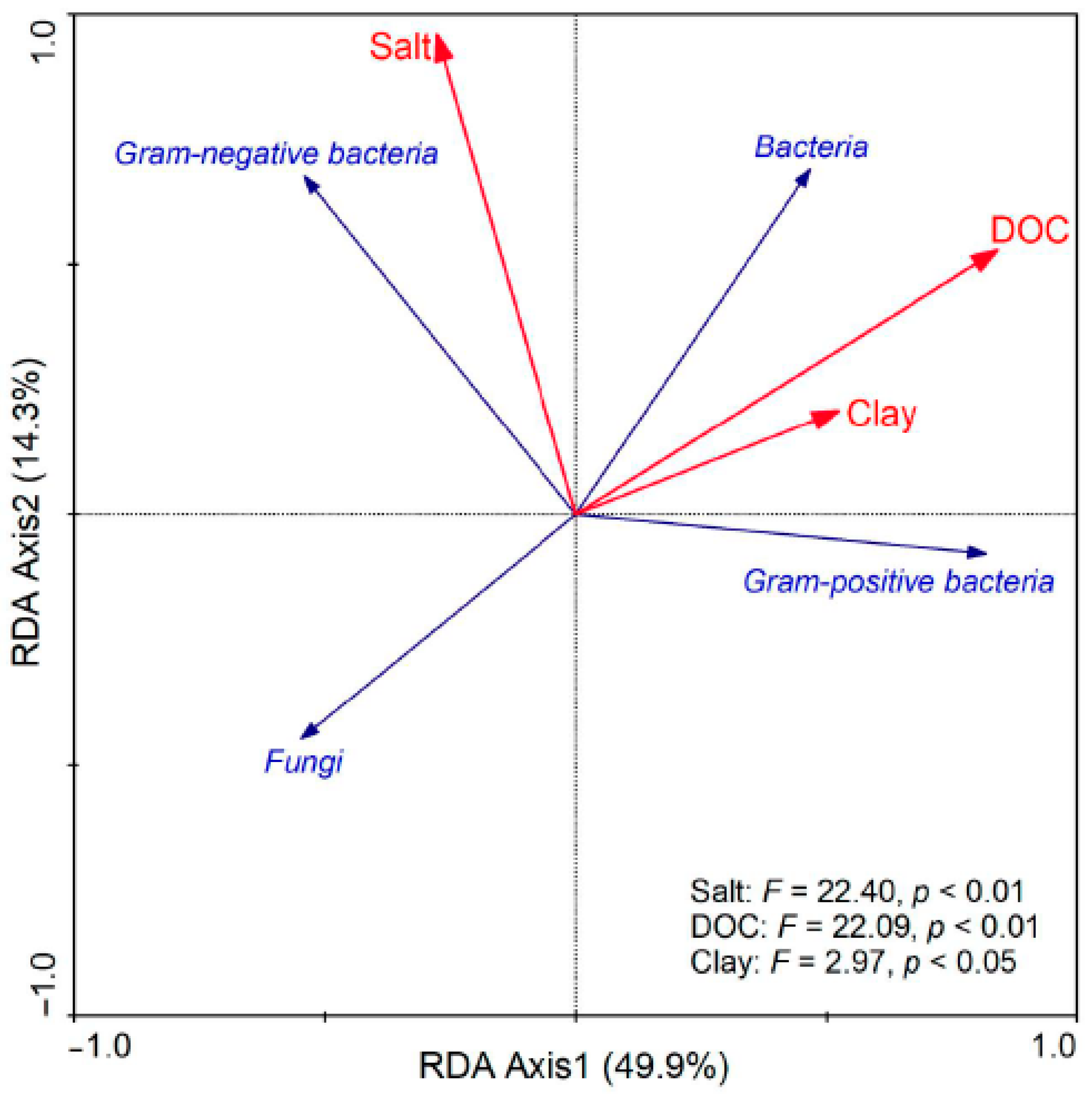 Agronomy 11 00128 g006