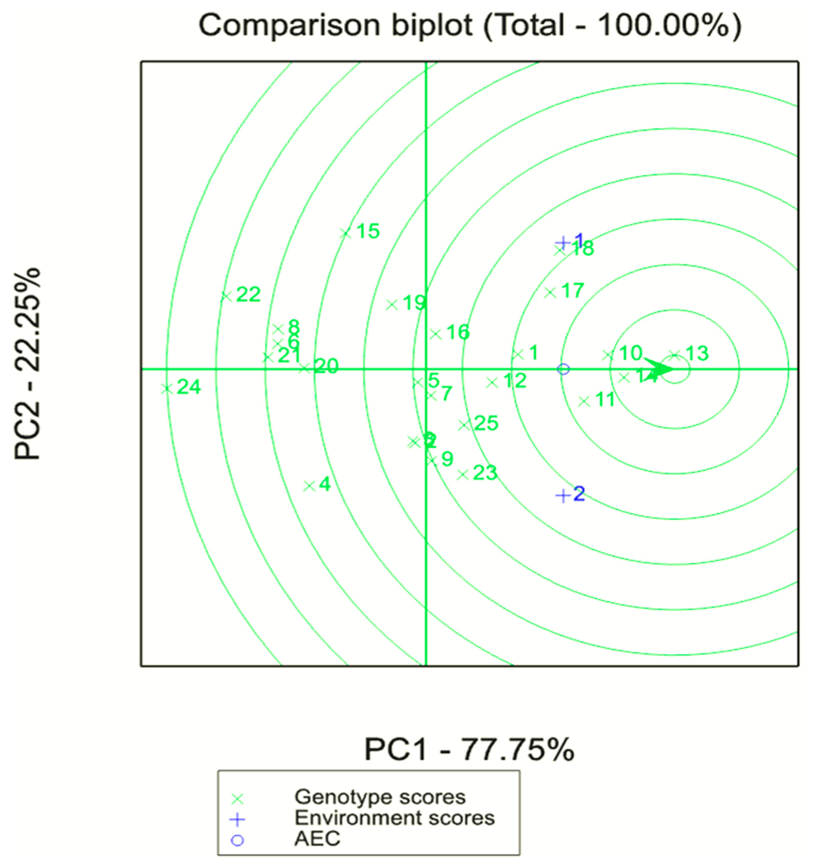 Agronomy 11 00129 g004 Agronomy 11 00129 g004