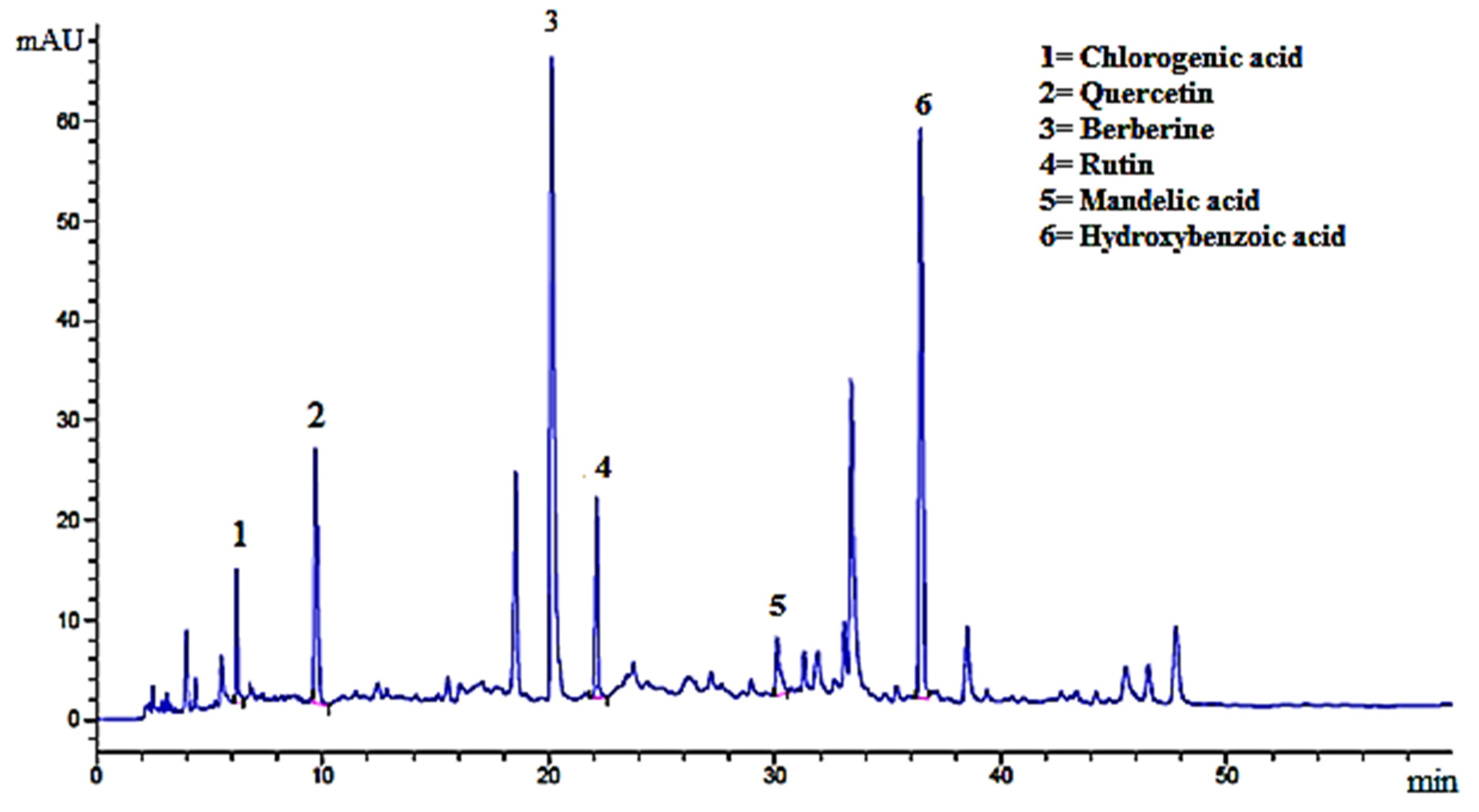 Agronomy 11 00130 g002 Agronomy 11 00130 g002