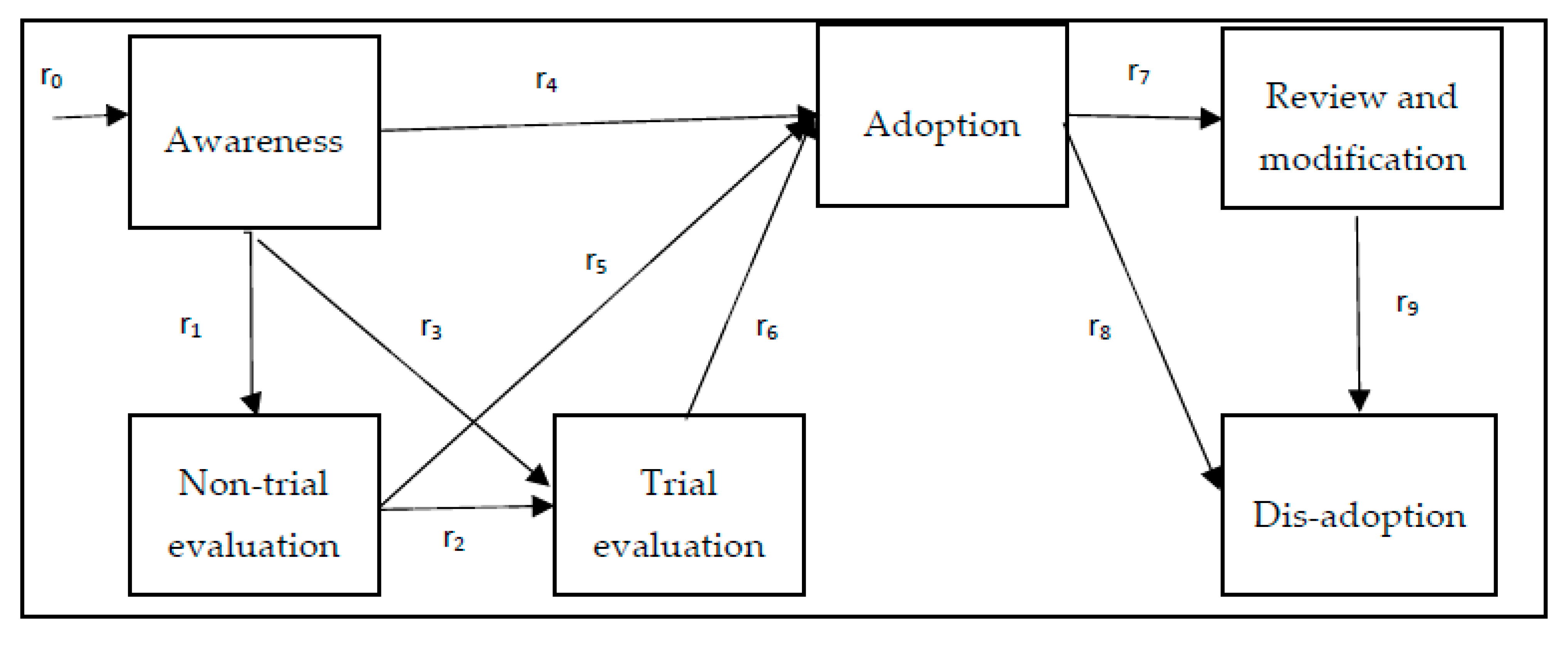 Agronomy 11 00139 g002