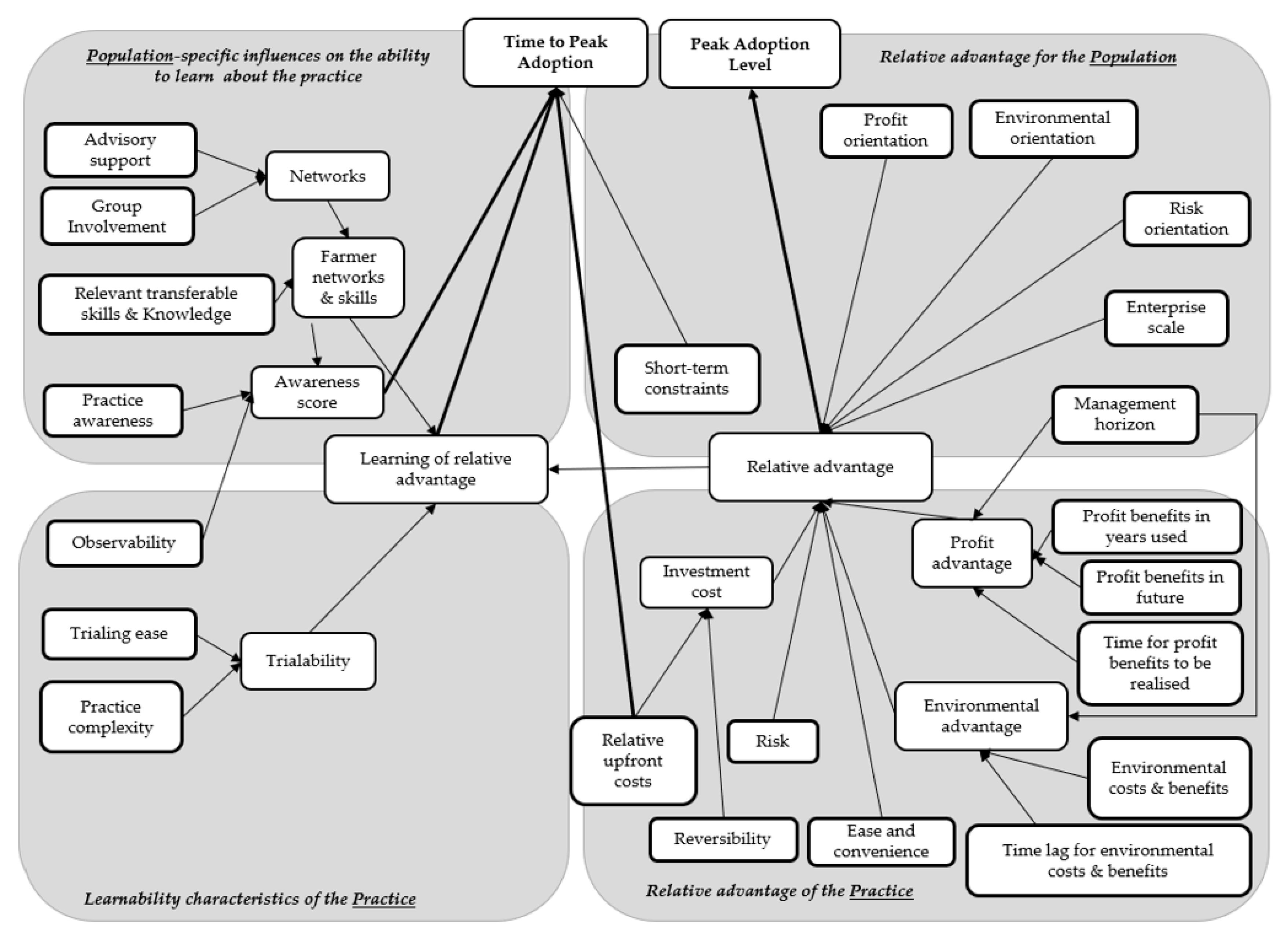 Agronomy 11 00139 g003