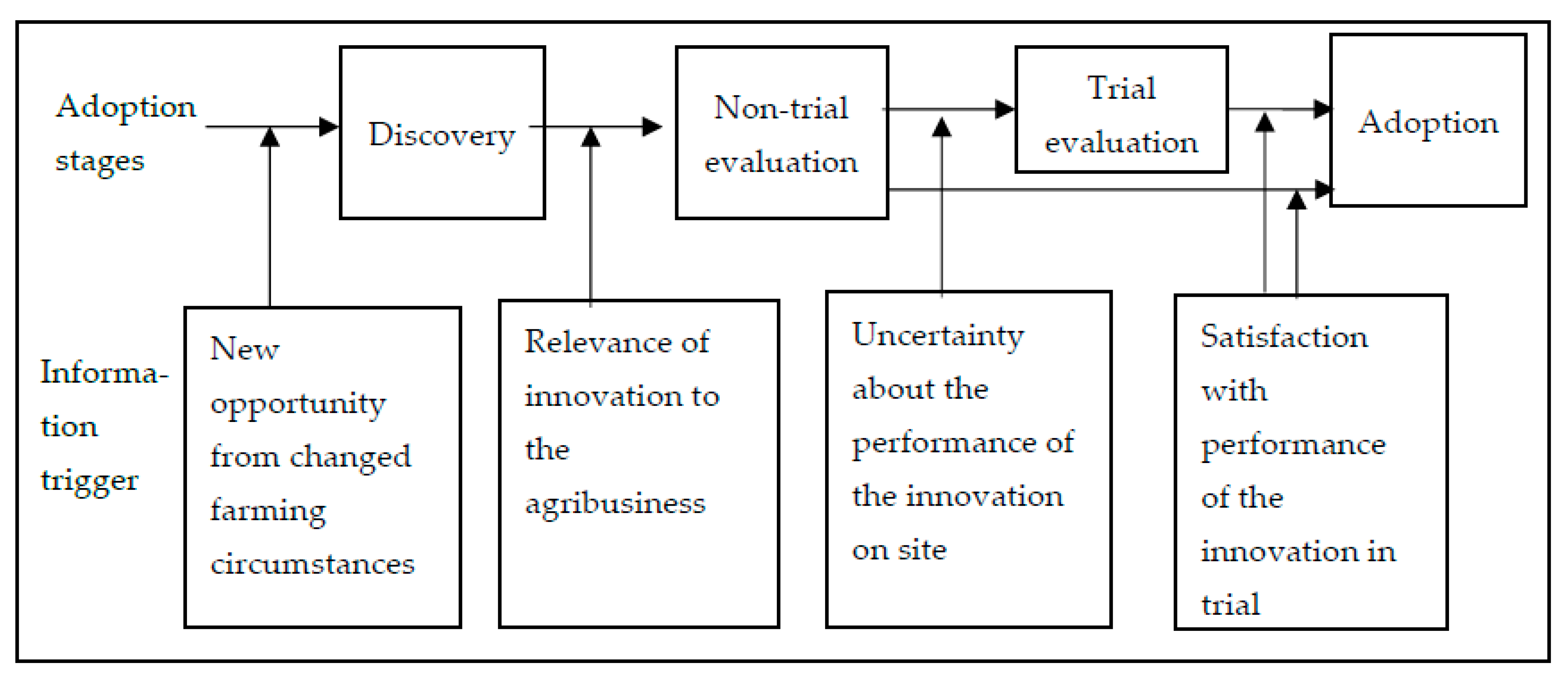 Agronomy 11 00139 g004