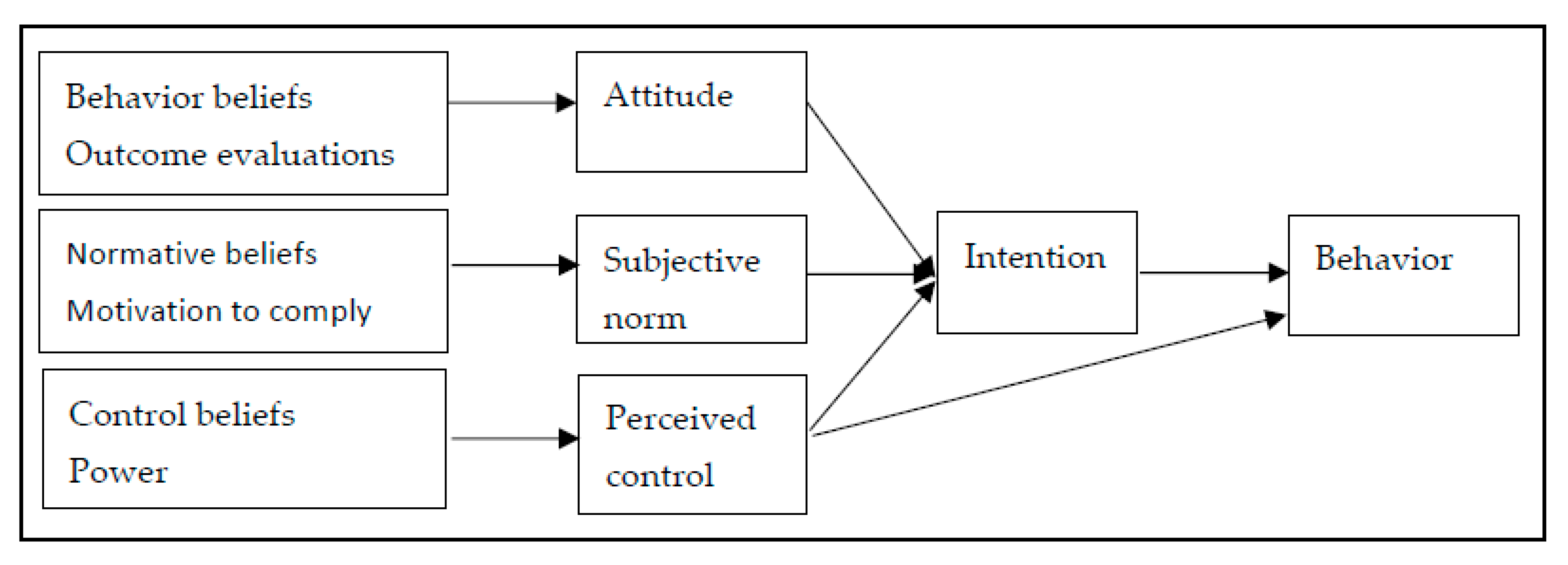 Agronomy 11 00139 g006