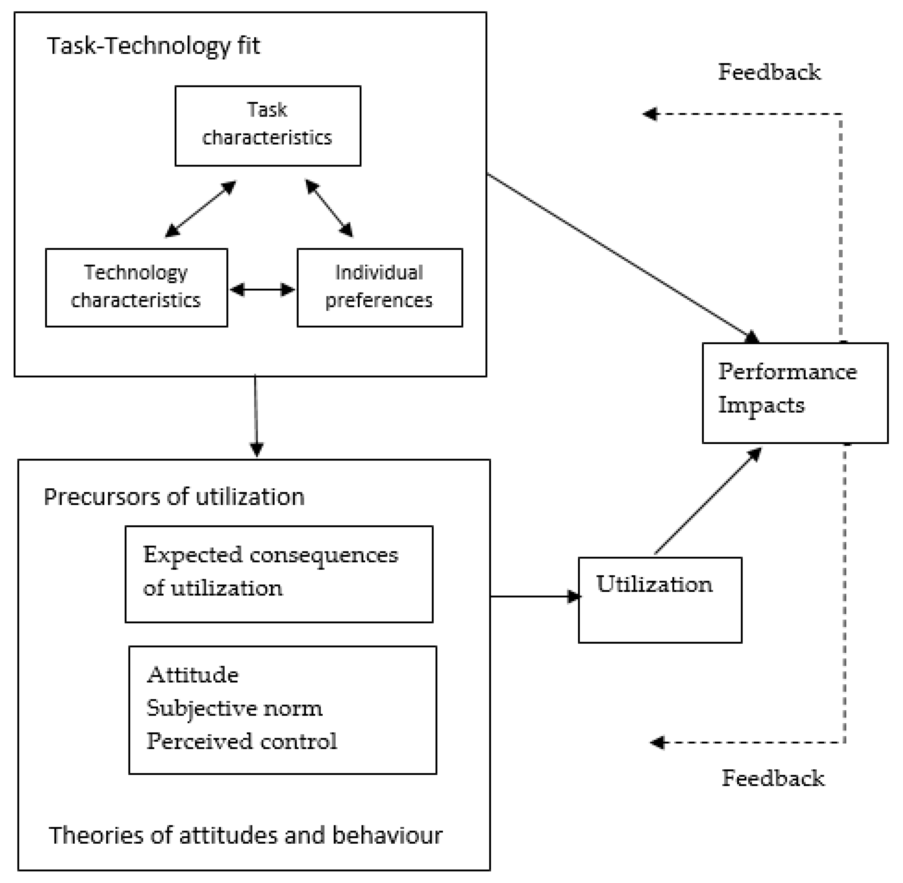 Agronomy 11 00139 g008
