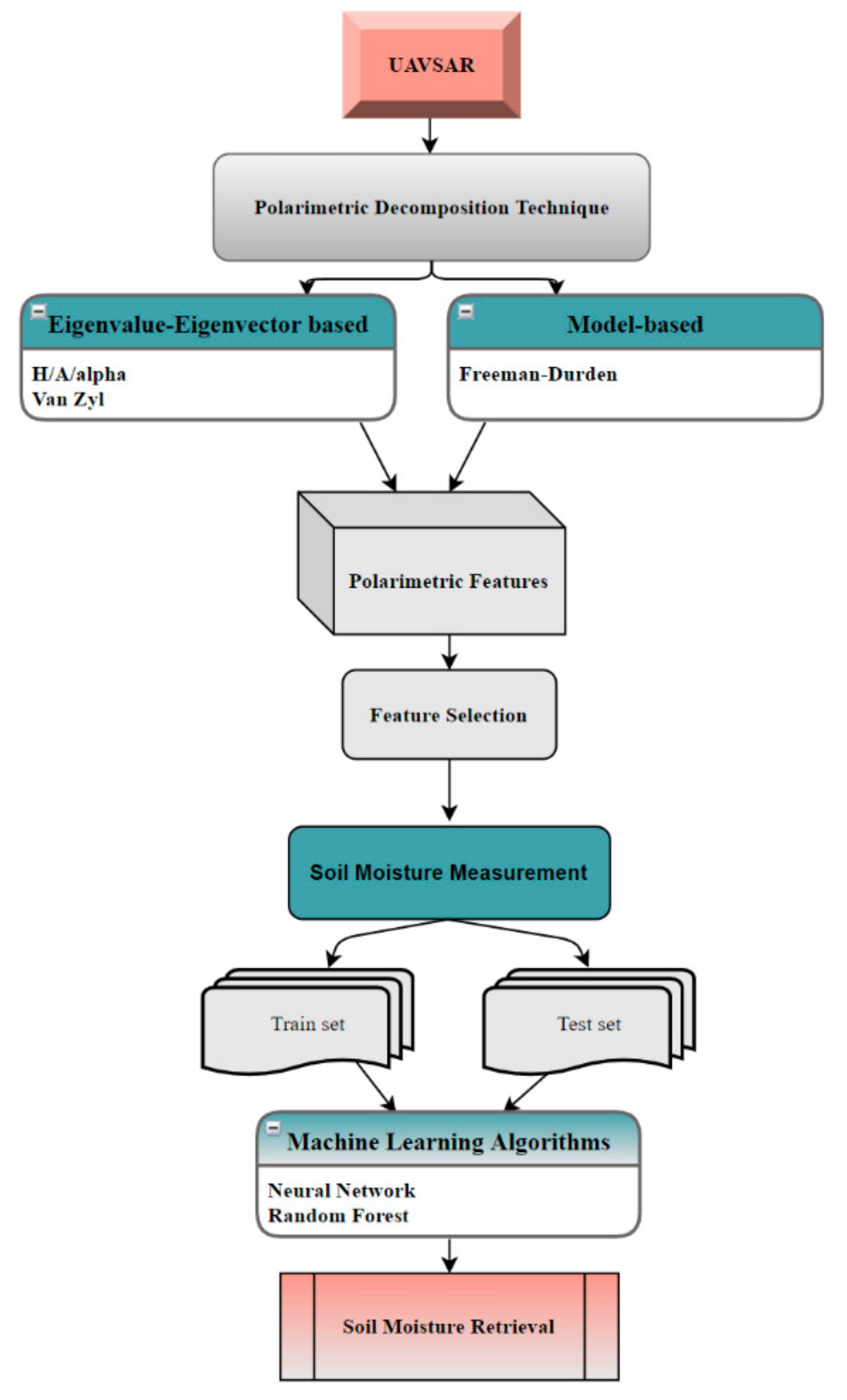 Agronomy 11 00145 g002