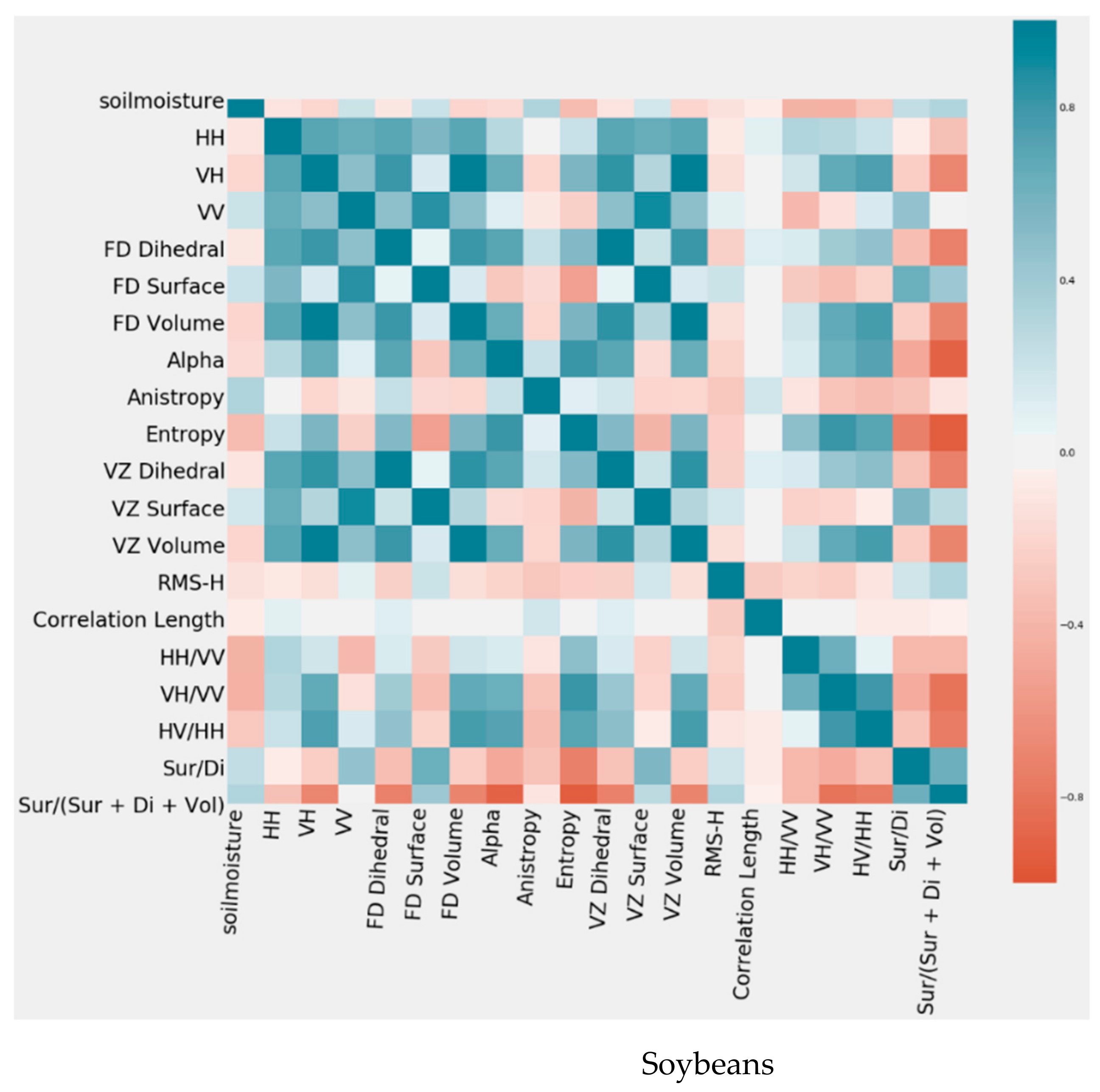 Agronomy 11 00145 g003a