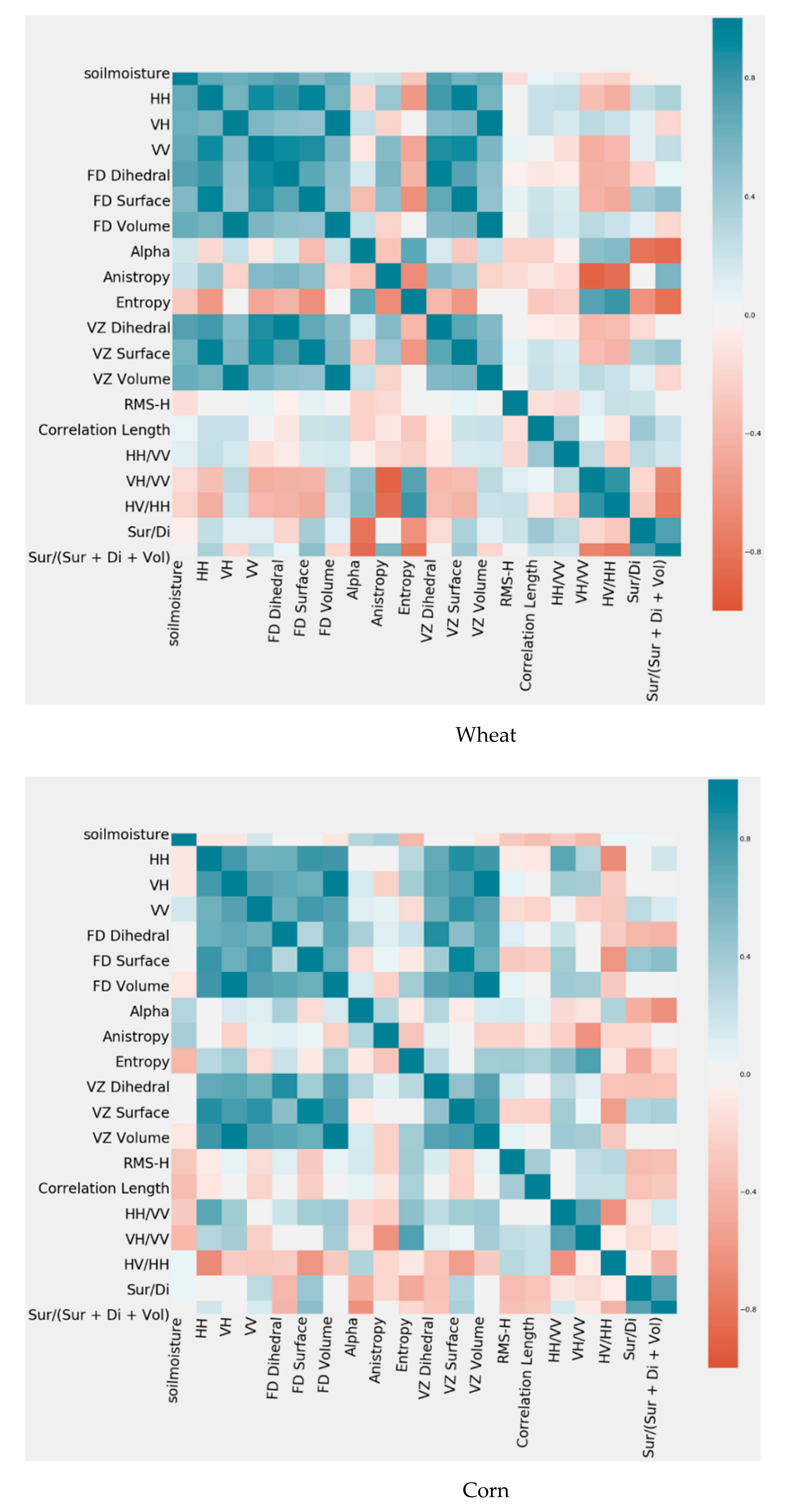 Agronomy 11 00145 g003b