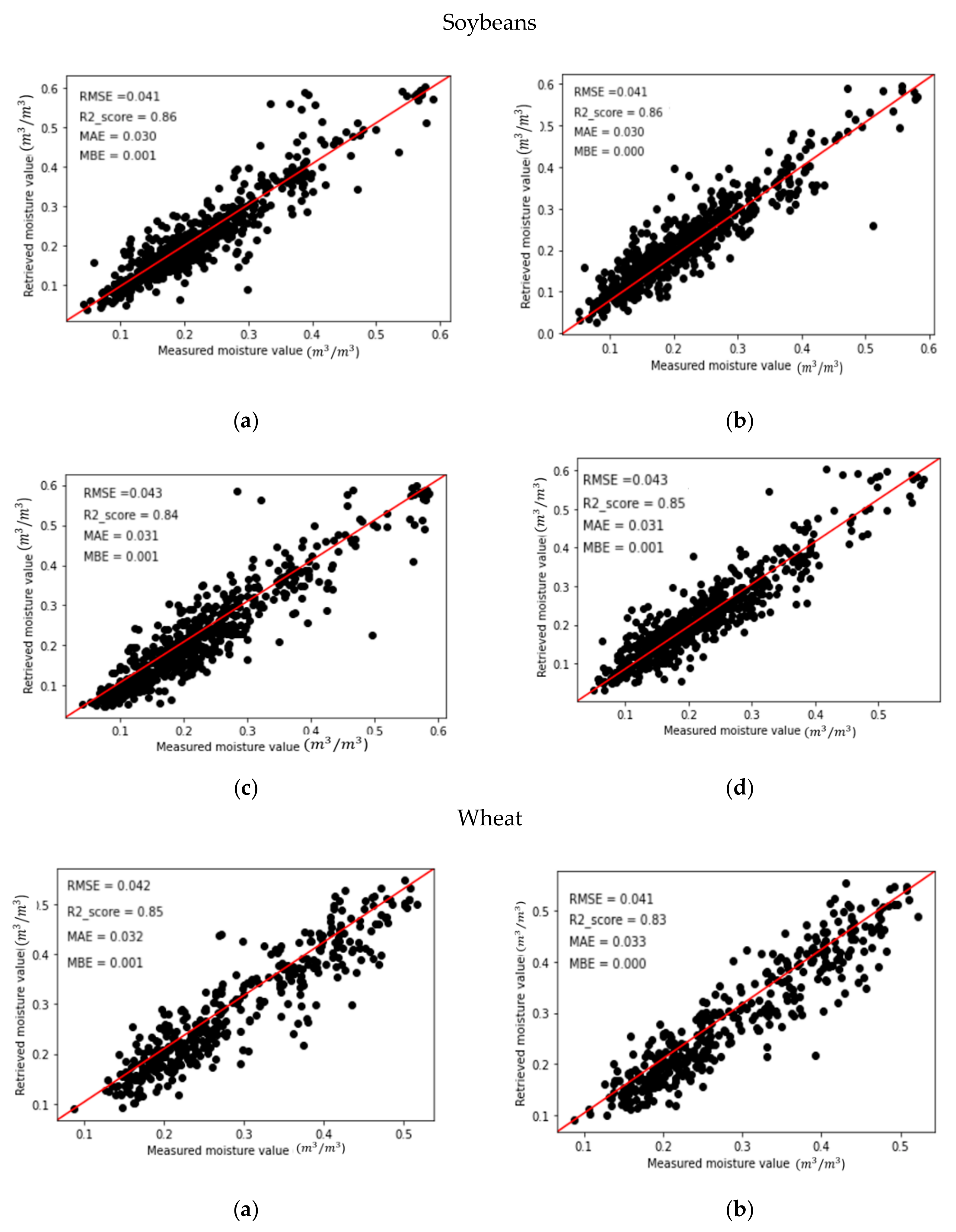 Agronomy 11 00145 g004a