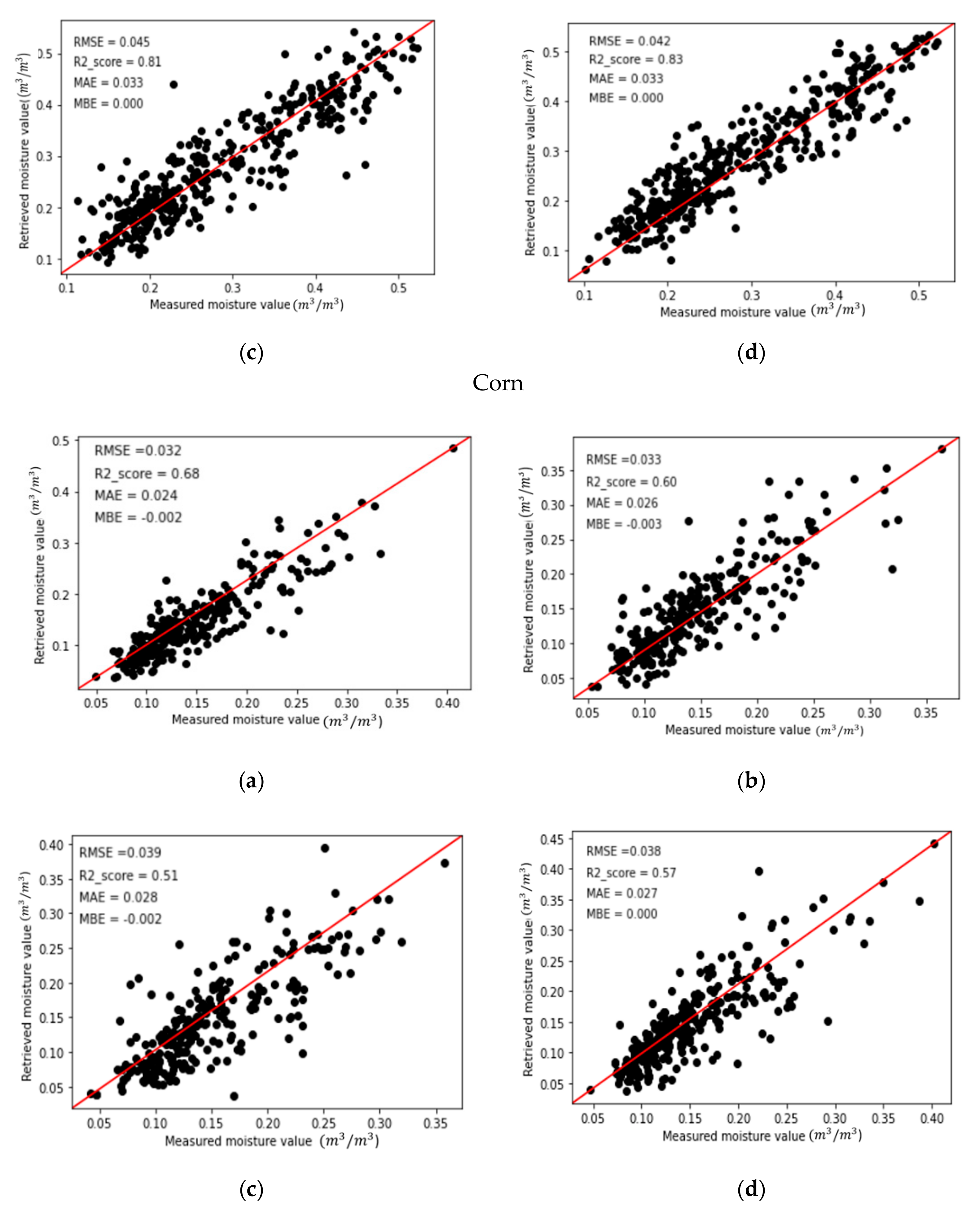 Agronomy 11 00145 g004b