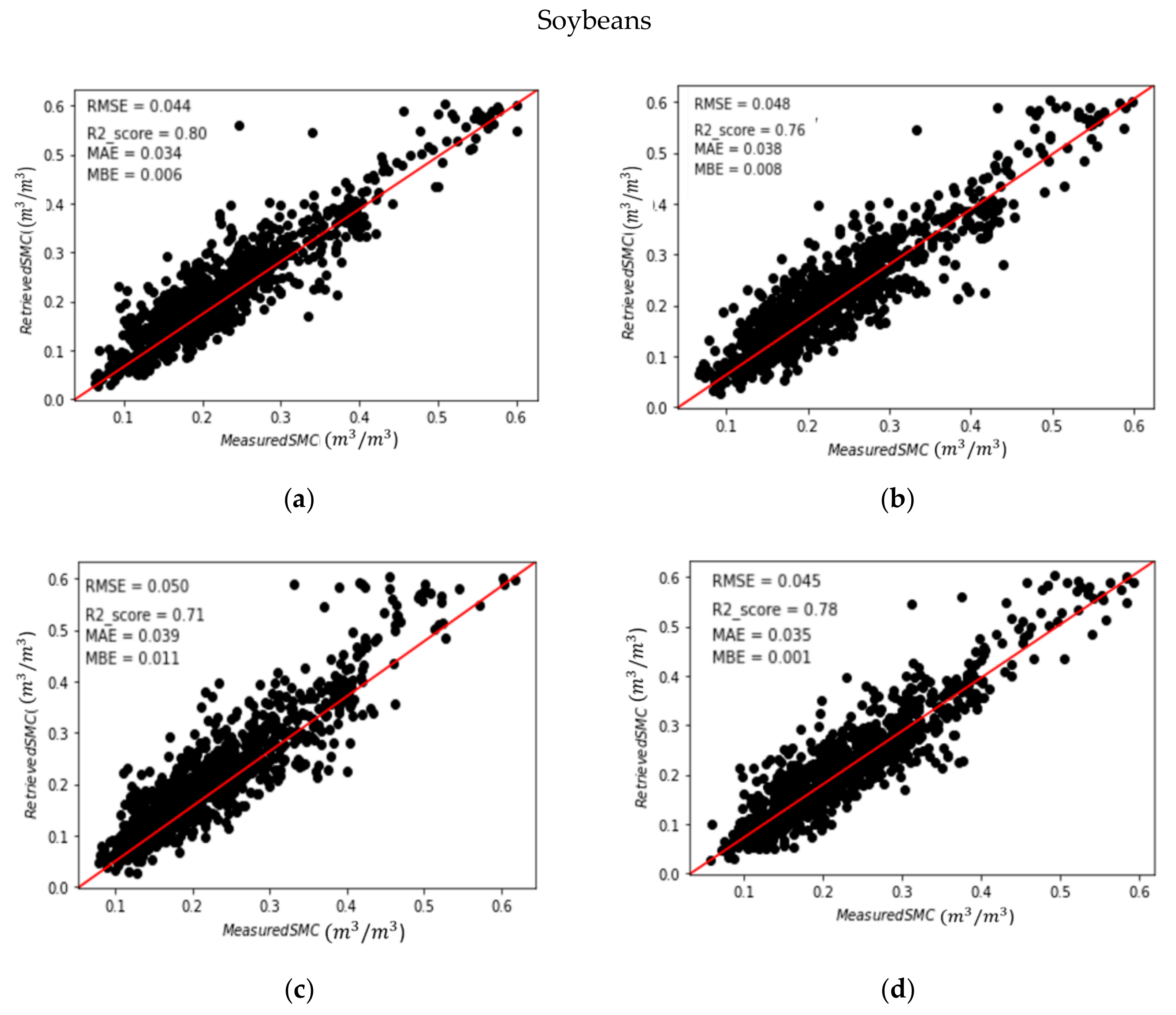 Agronomy 11 00145 g005a