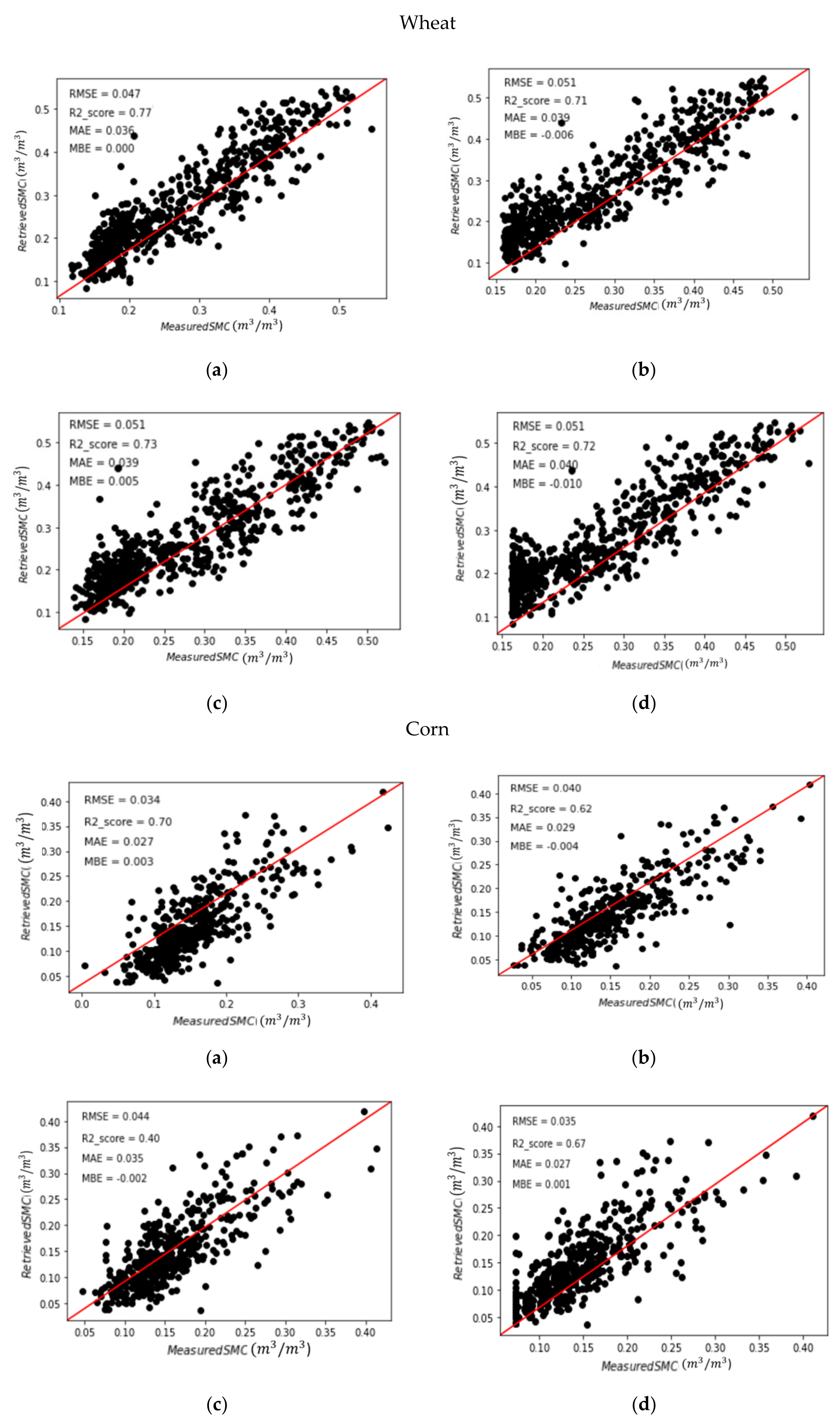 Agronomy 11 00145 g005b