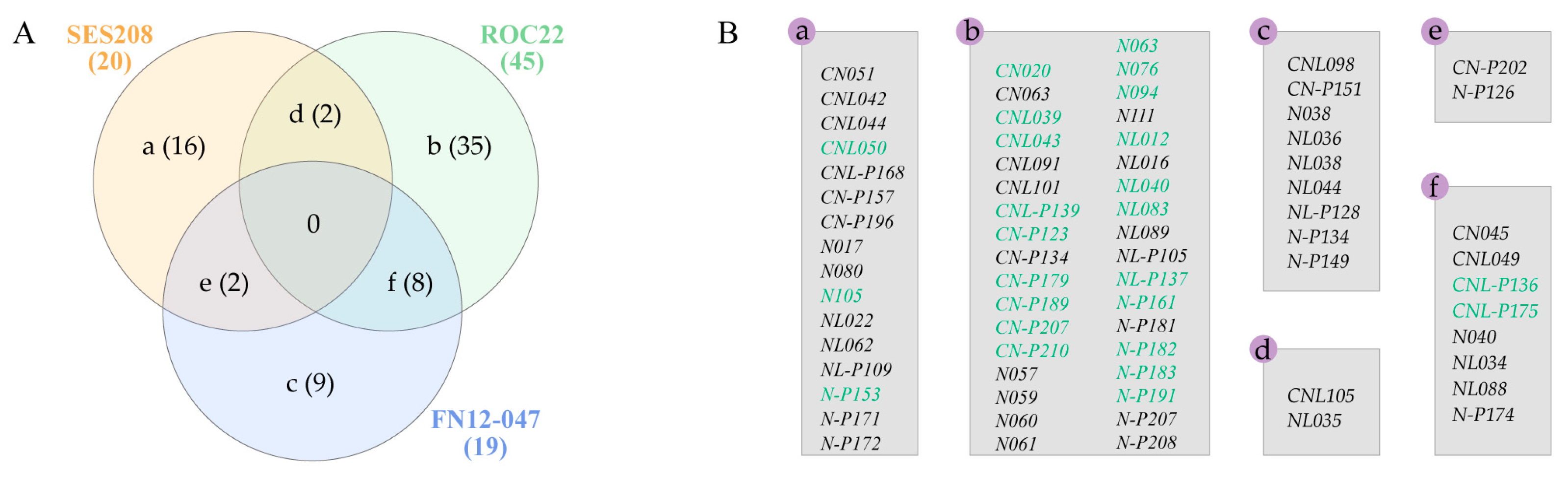 Agronomy 11 00153 g006