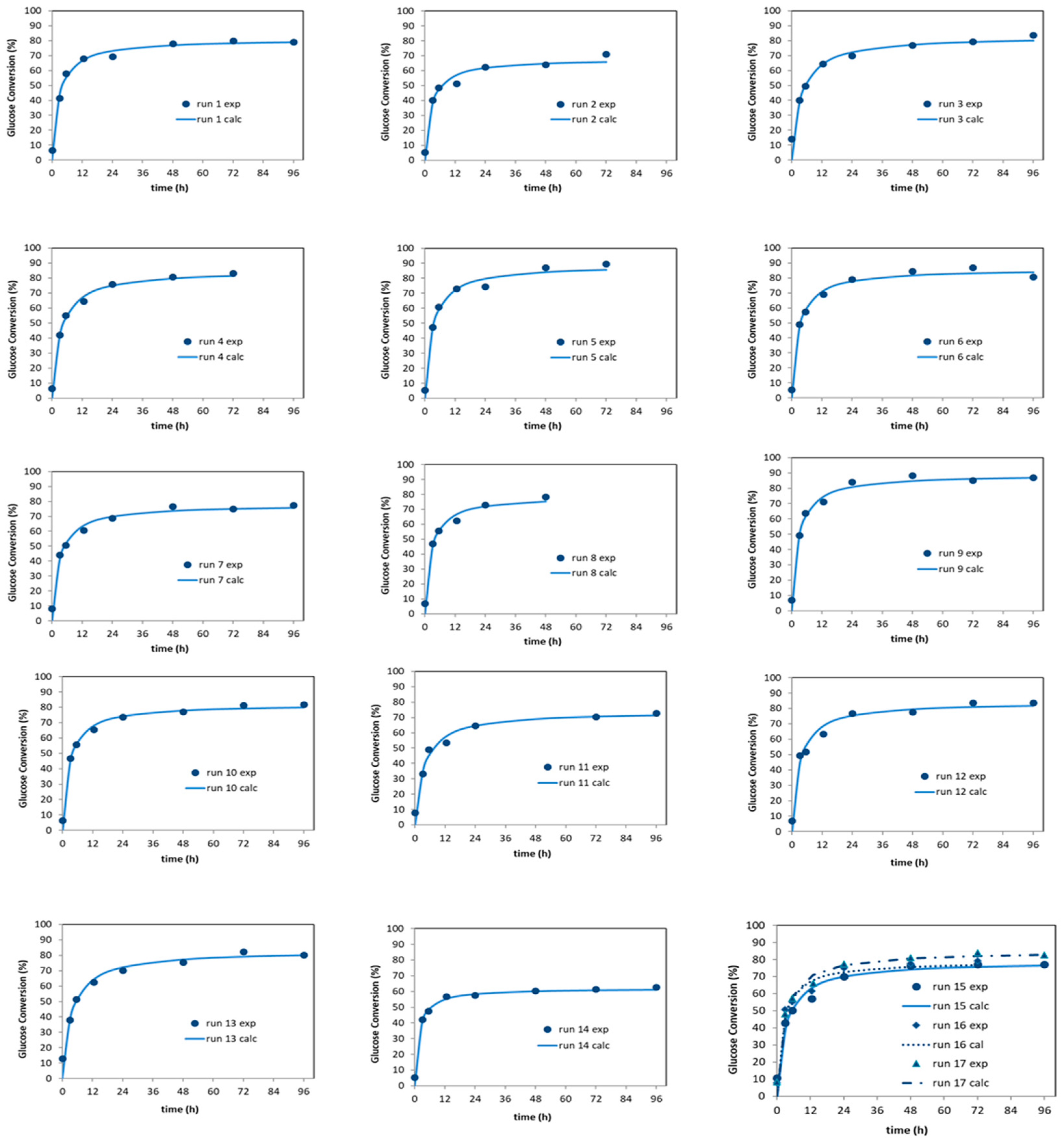Agronomy 11 00155 g001
