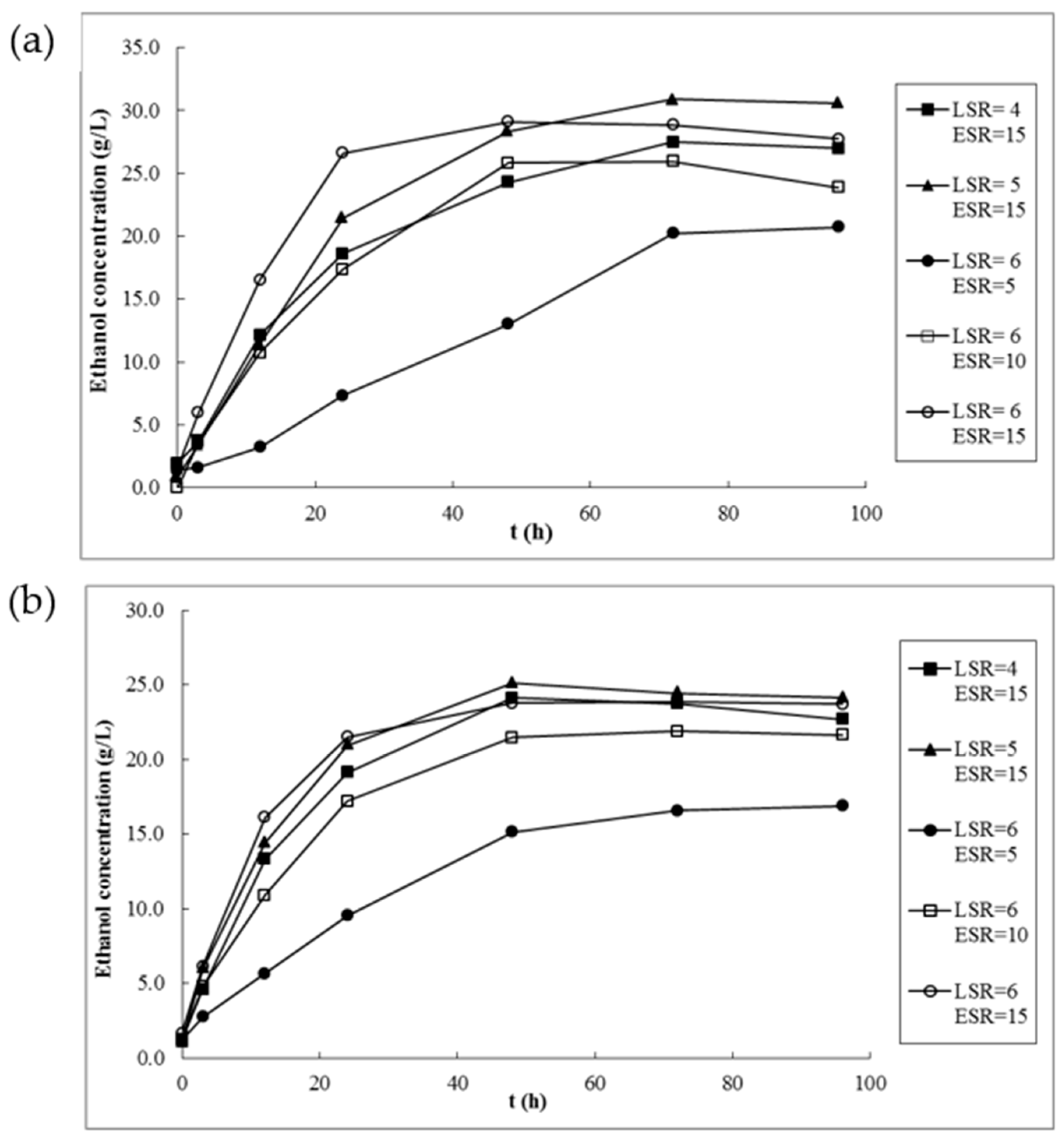 Agronomy 11 00155 g003