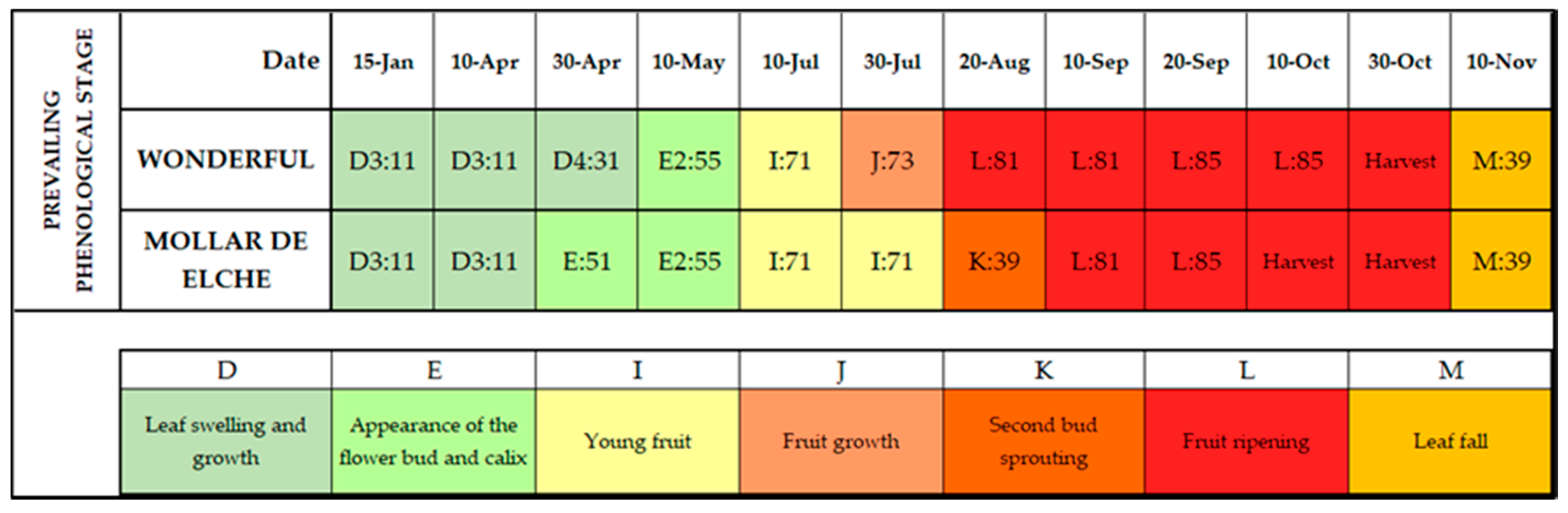 Agronomy 11 00156 g006 Agronomy 11 00156 g006