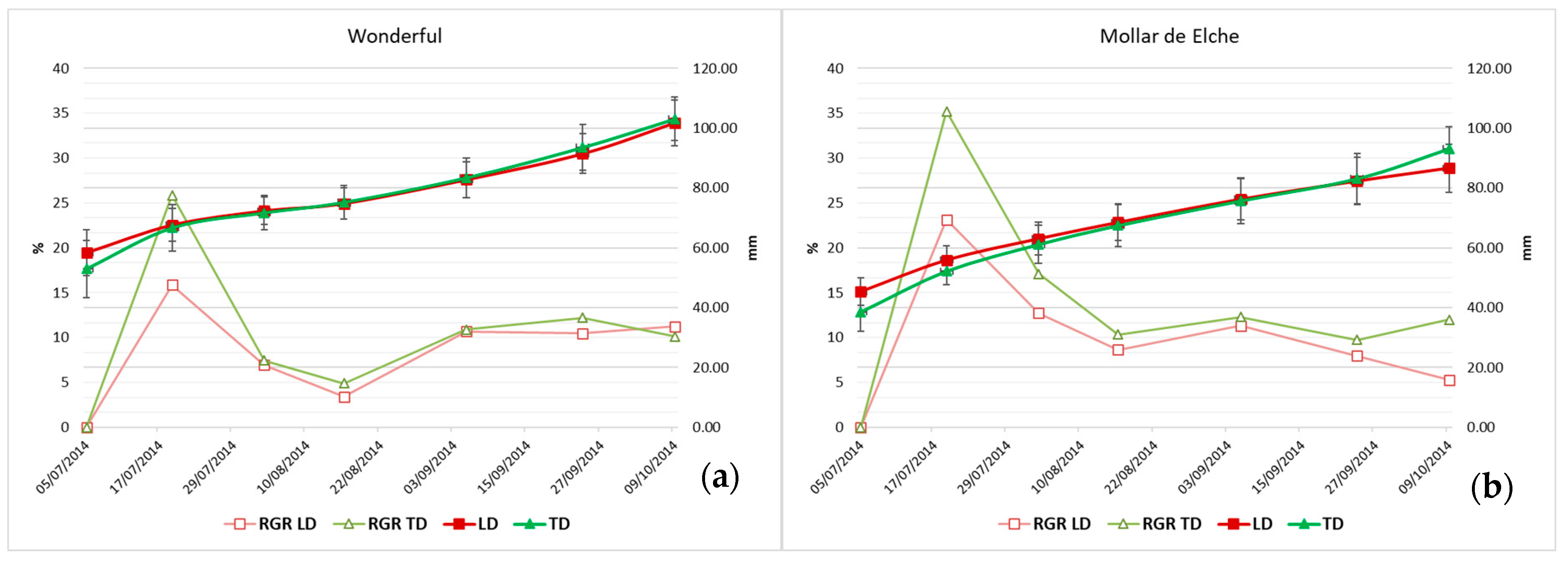 Agronomy 11 00156 g007 Agronomy 11 00156 g007