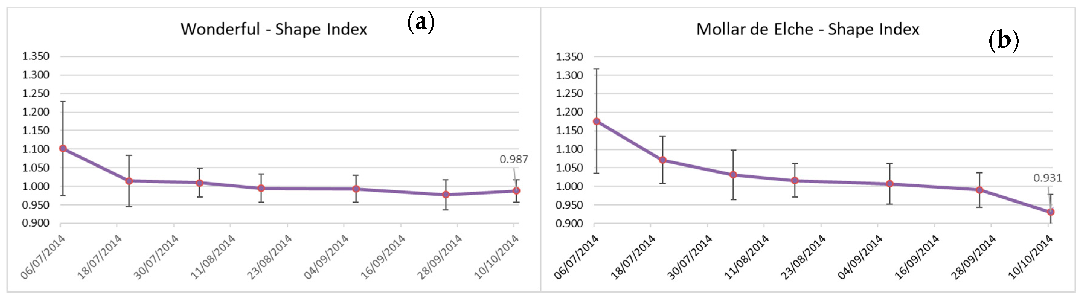 Agronomy 11 00156 g008 Agronomy 11 00156 g008