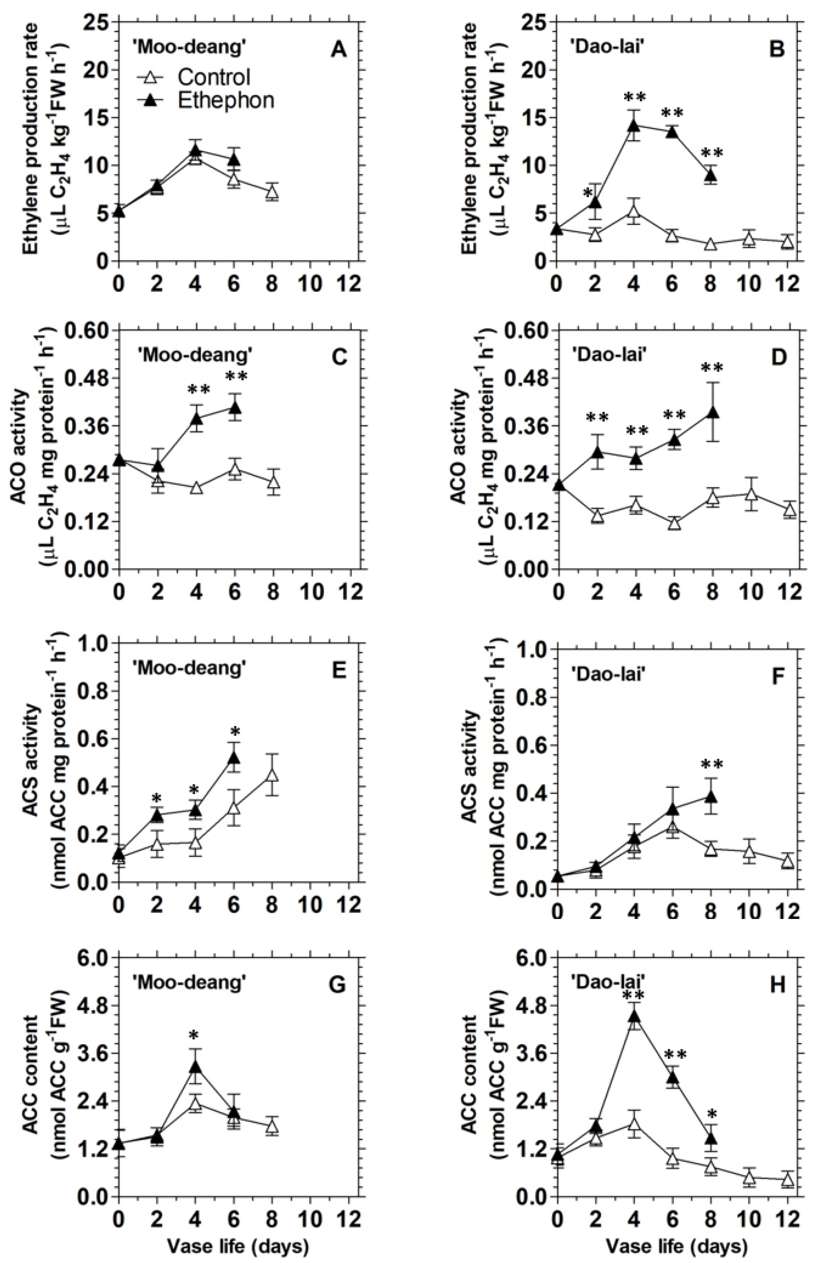 Agronomy 11 00160 g004