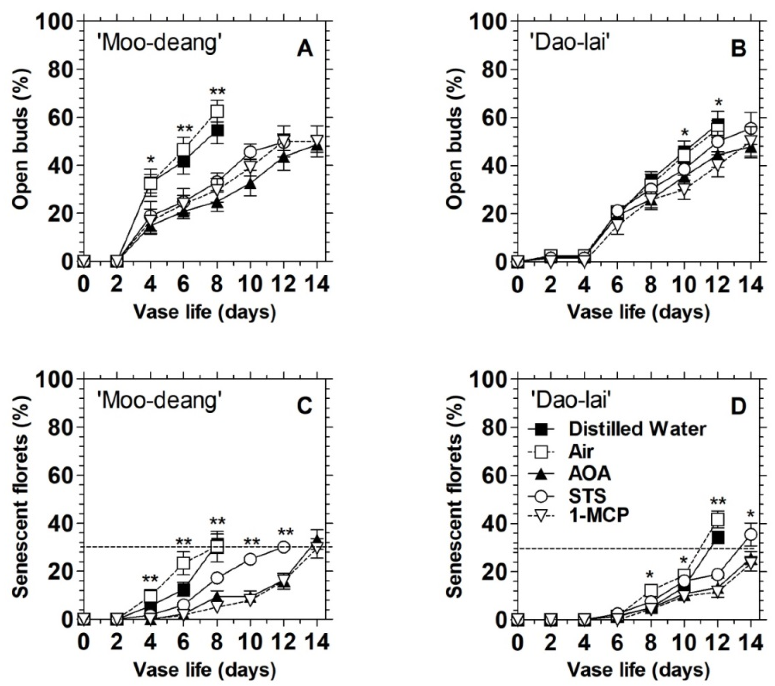 Agronomy 11 00160 g005