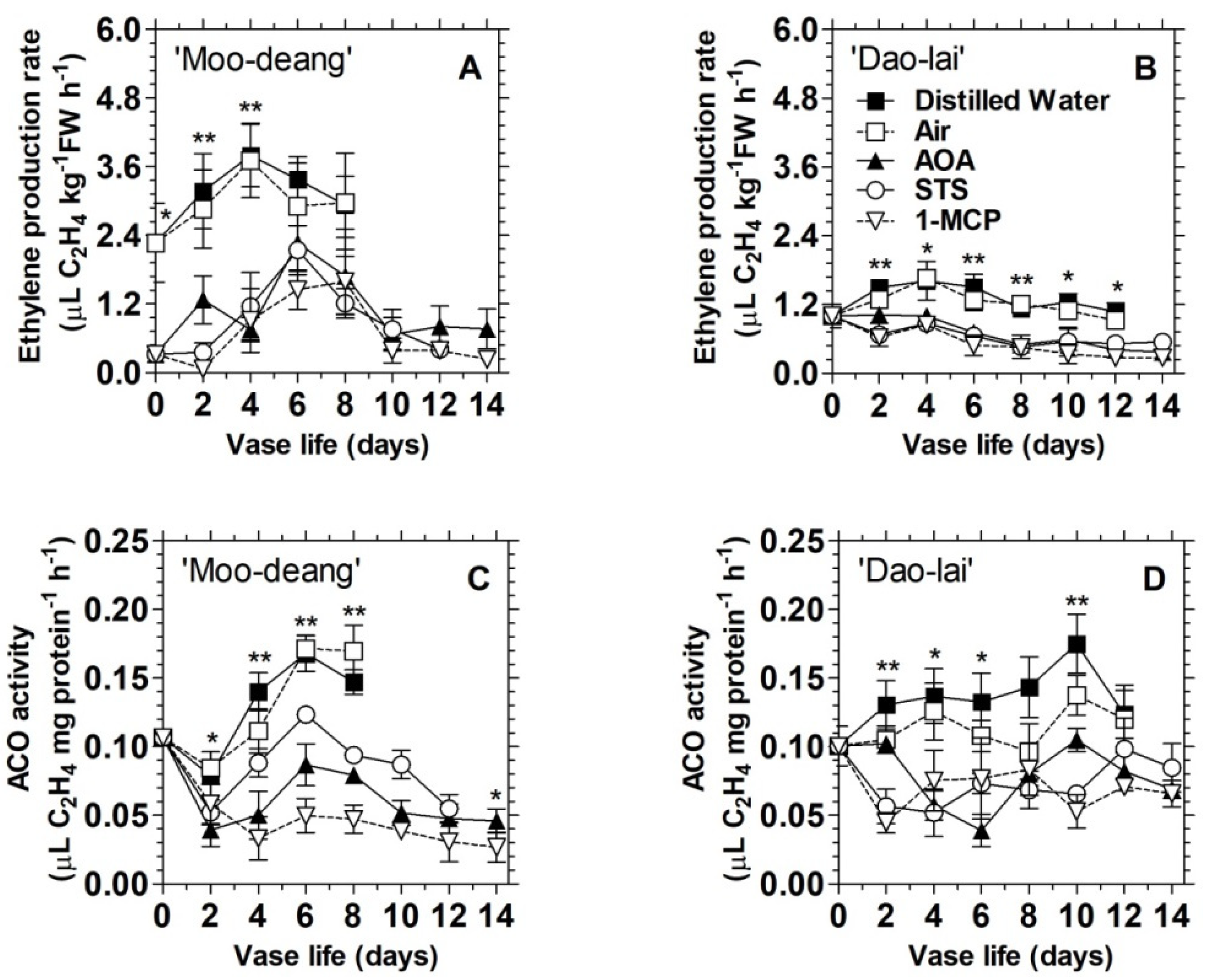 Agronomy 11 00160 g006a