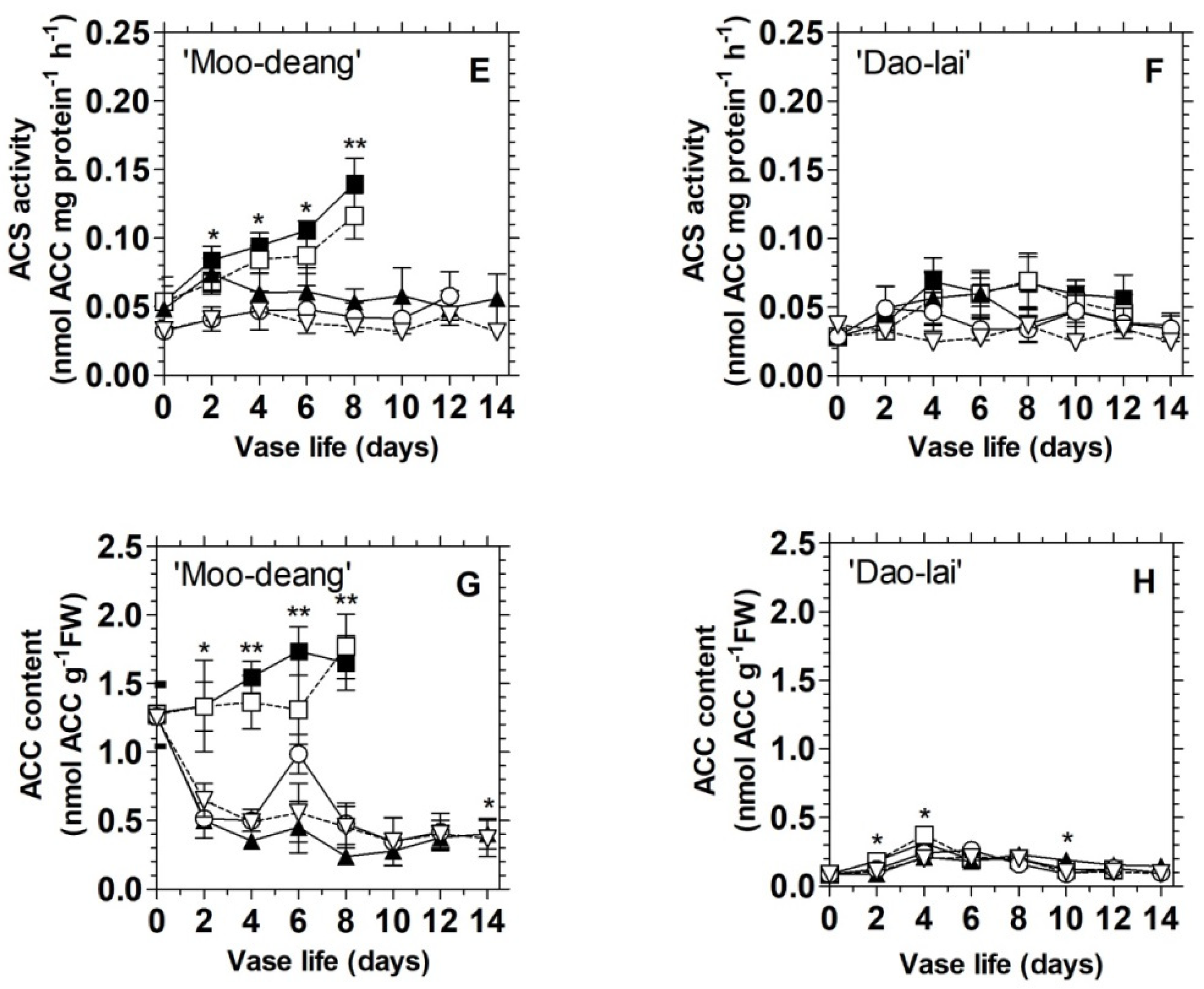 Agronomy 11 00160 g006b