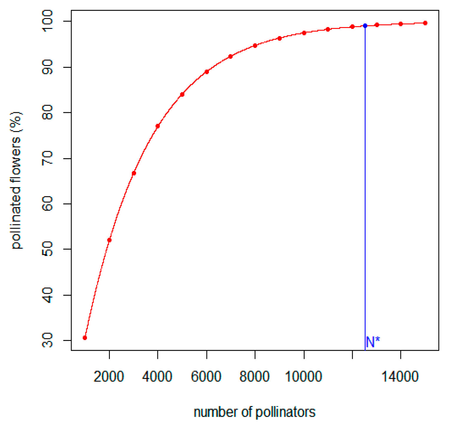 Agronomy 11 00167 g001 Agronomy 11 00167 g001