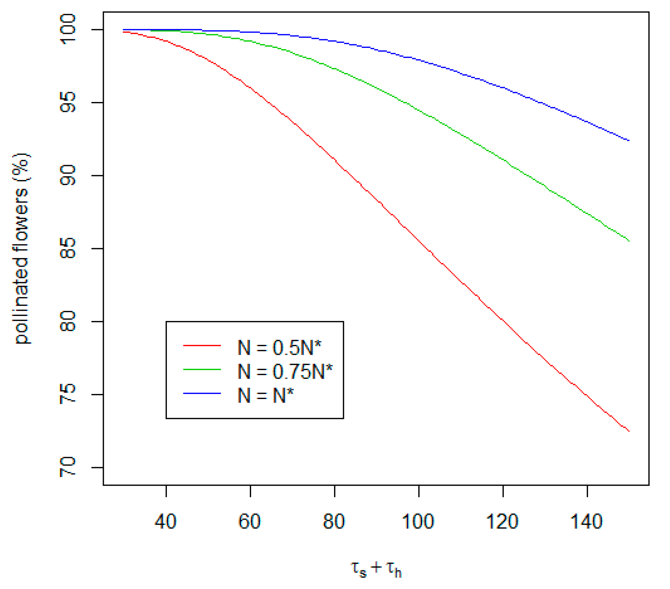 Agronomy 11 00167 g002 Agronomy 11 00167 g002