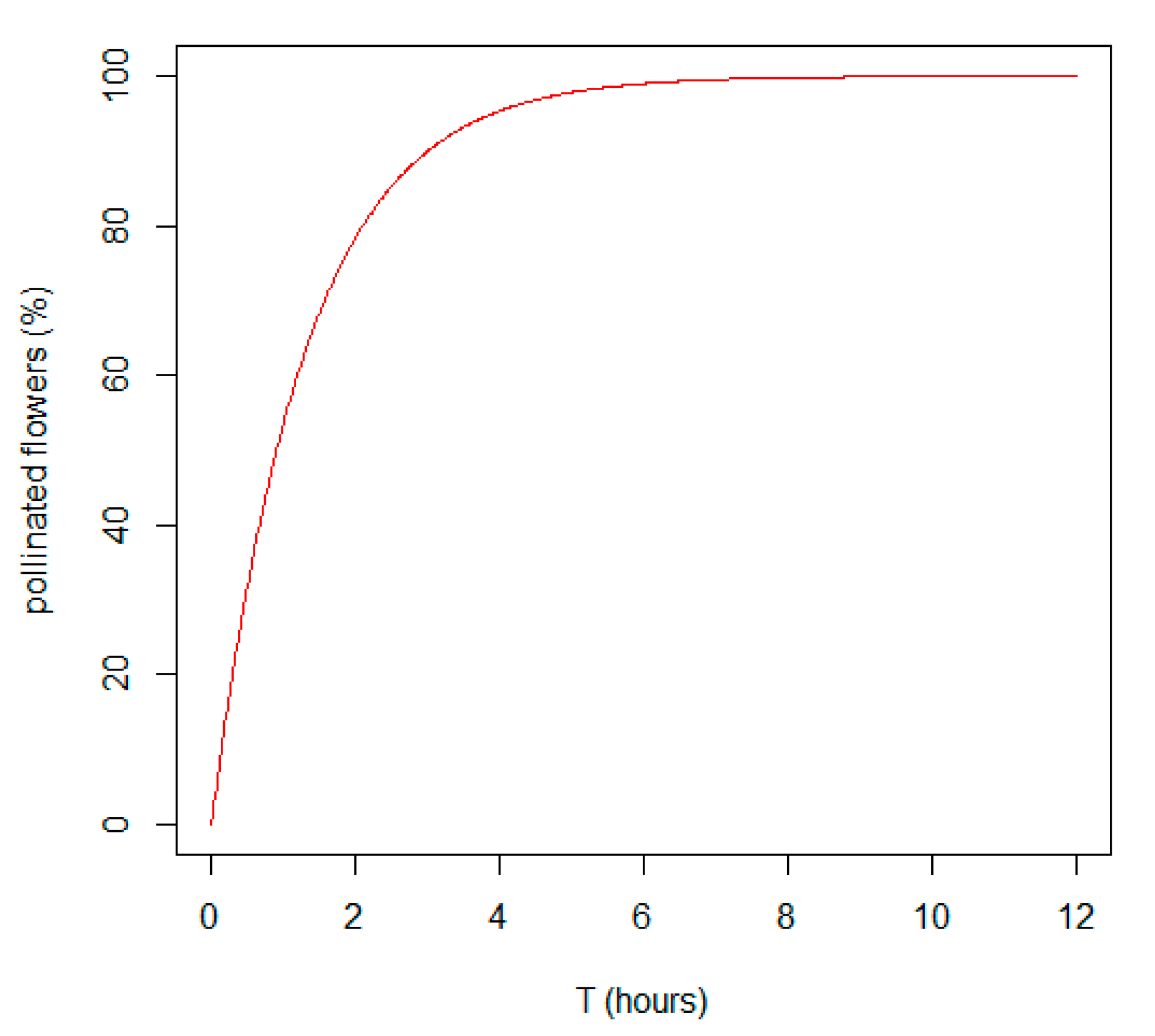 Agronomy 11 00167 g003 Agronomy 11 00167 g003