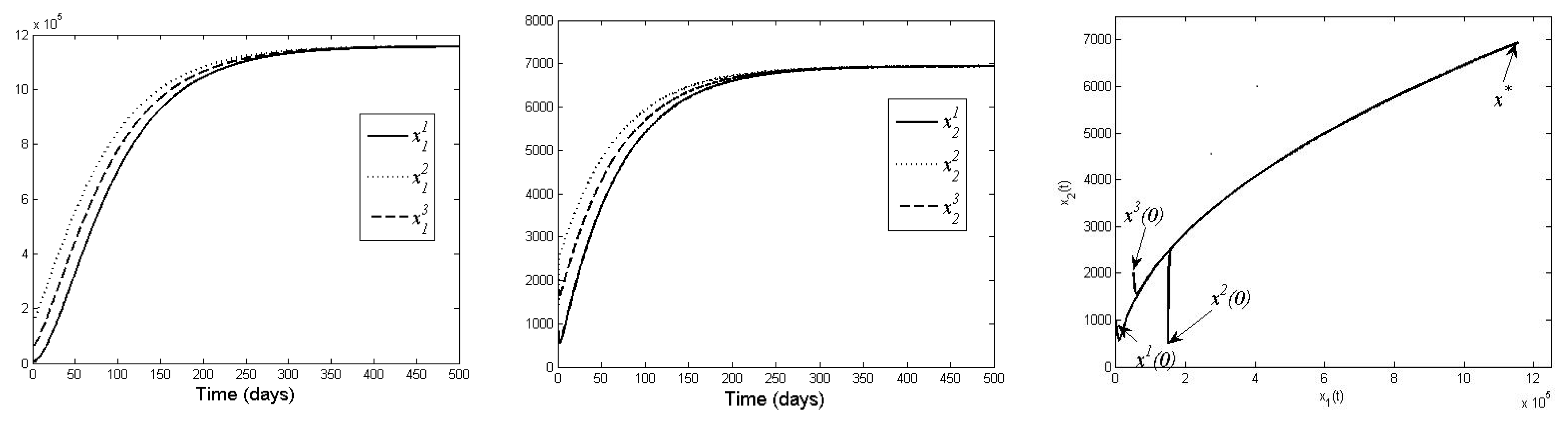 Agronomy 11 00167 g004 Agronomy 11 00167 g004