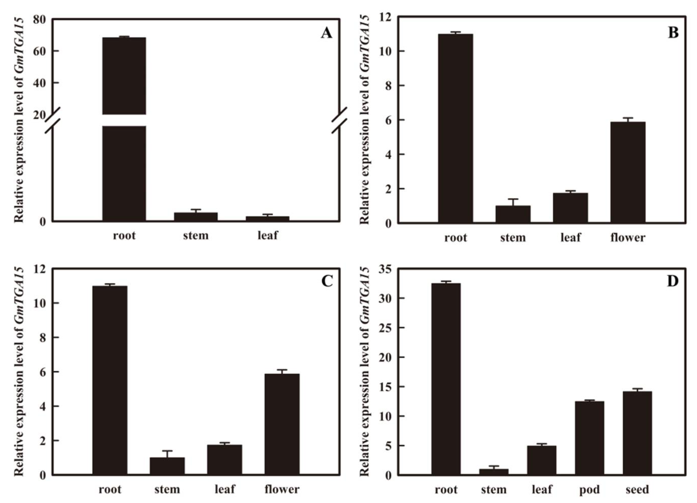 Agronomy 11 00170 g002