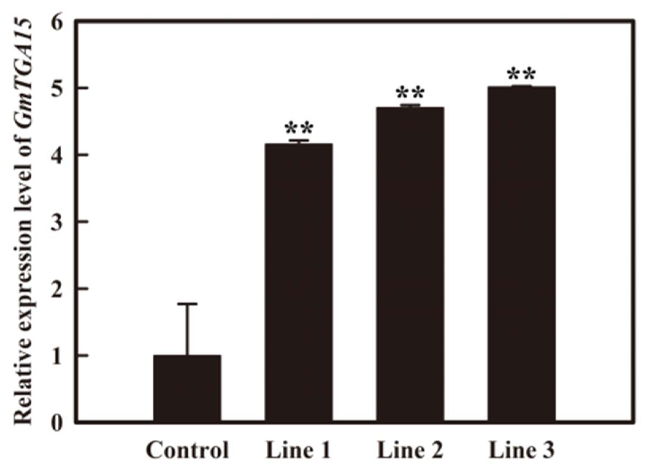 Agronomy 11 00170 g004