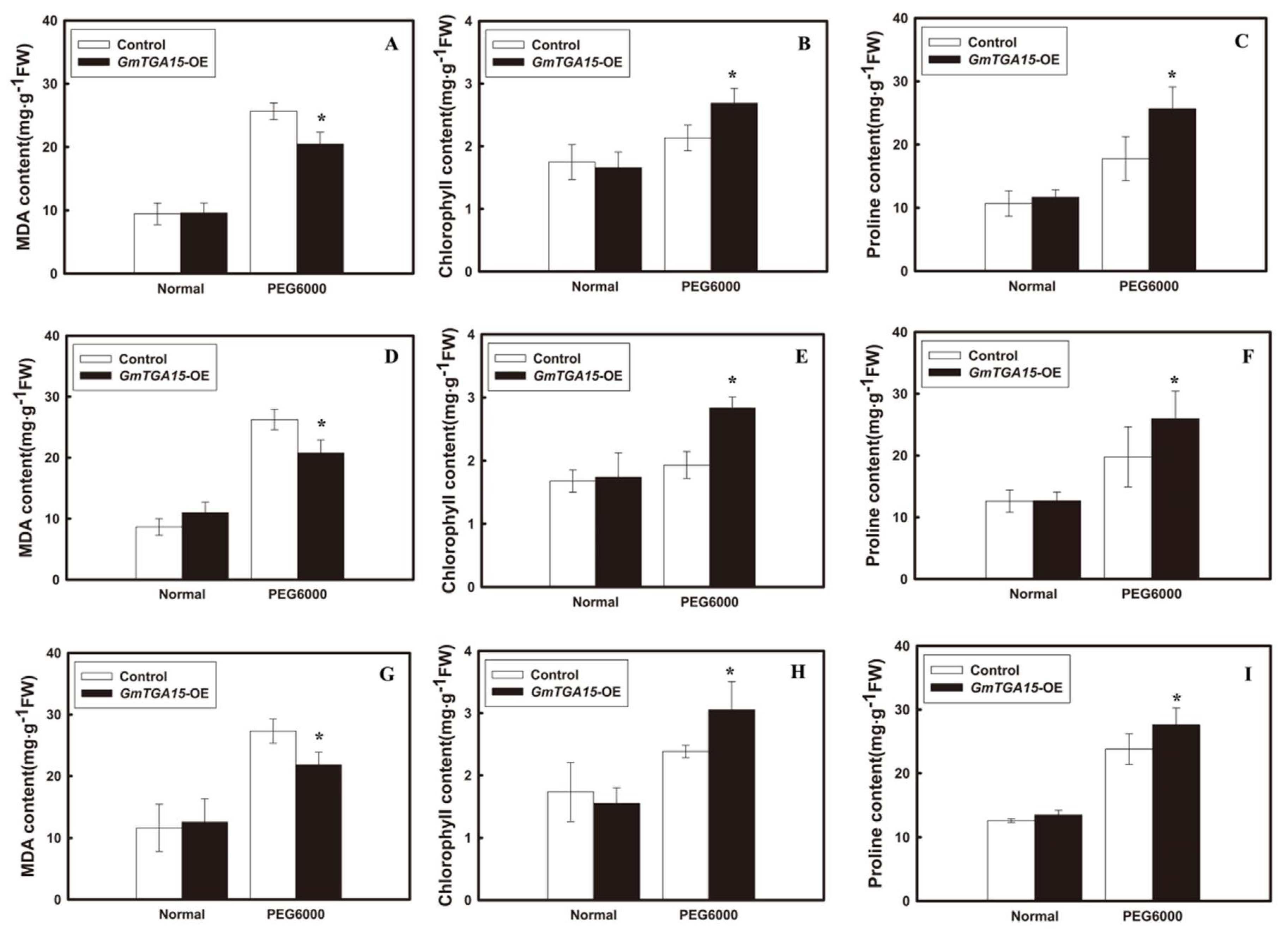 Agronomy 11 00170 g005