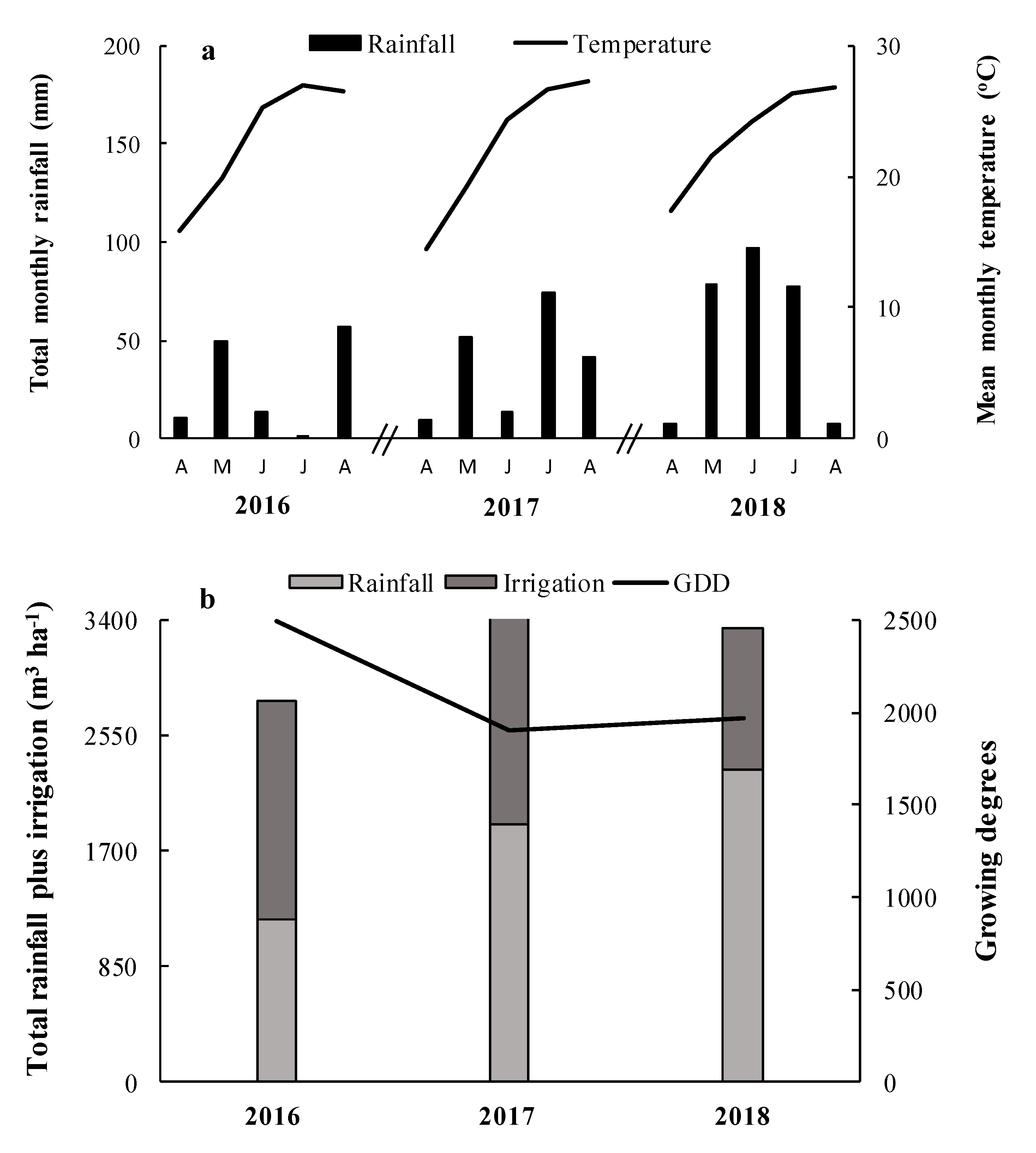 Agronomy 11 00171 g001