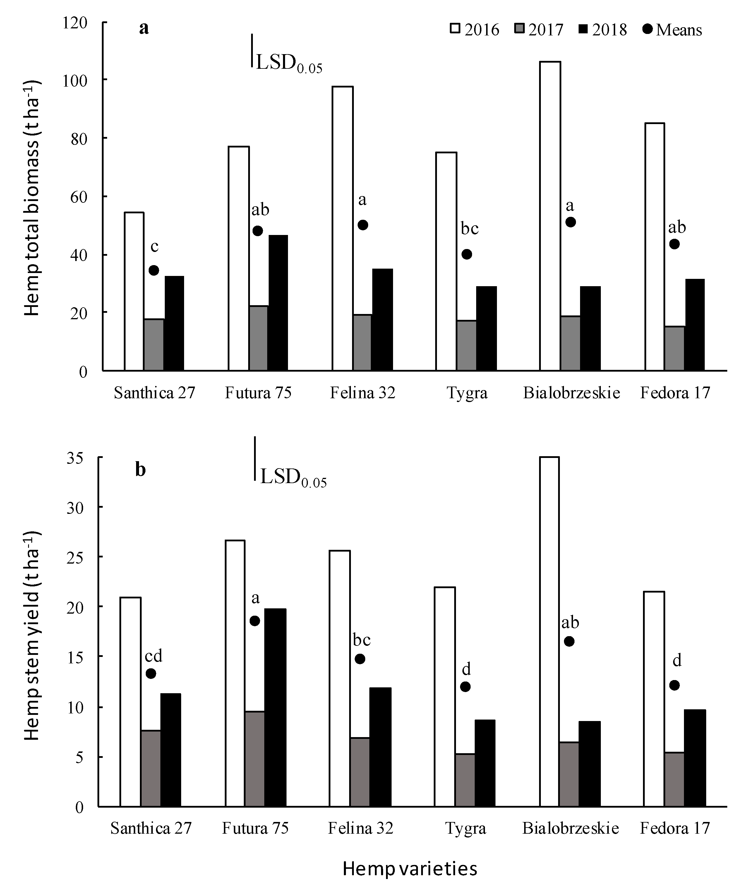 Agronomy 11 00171 g003