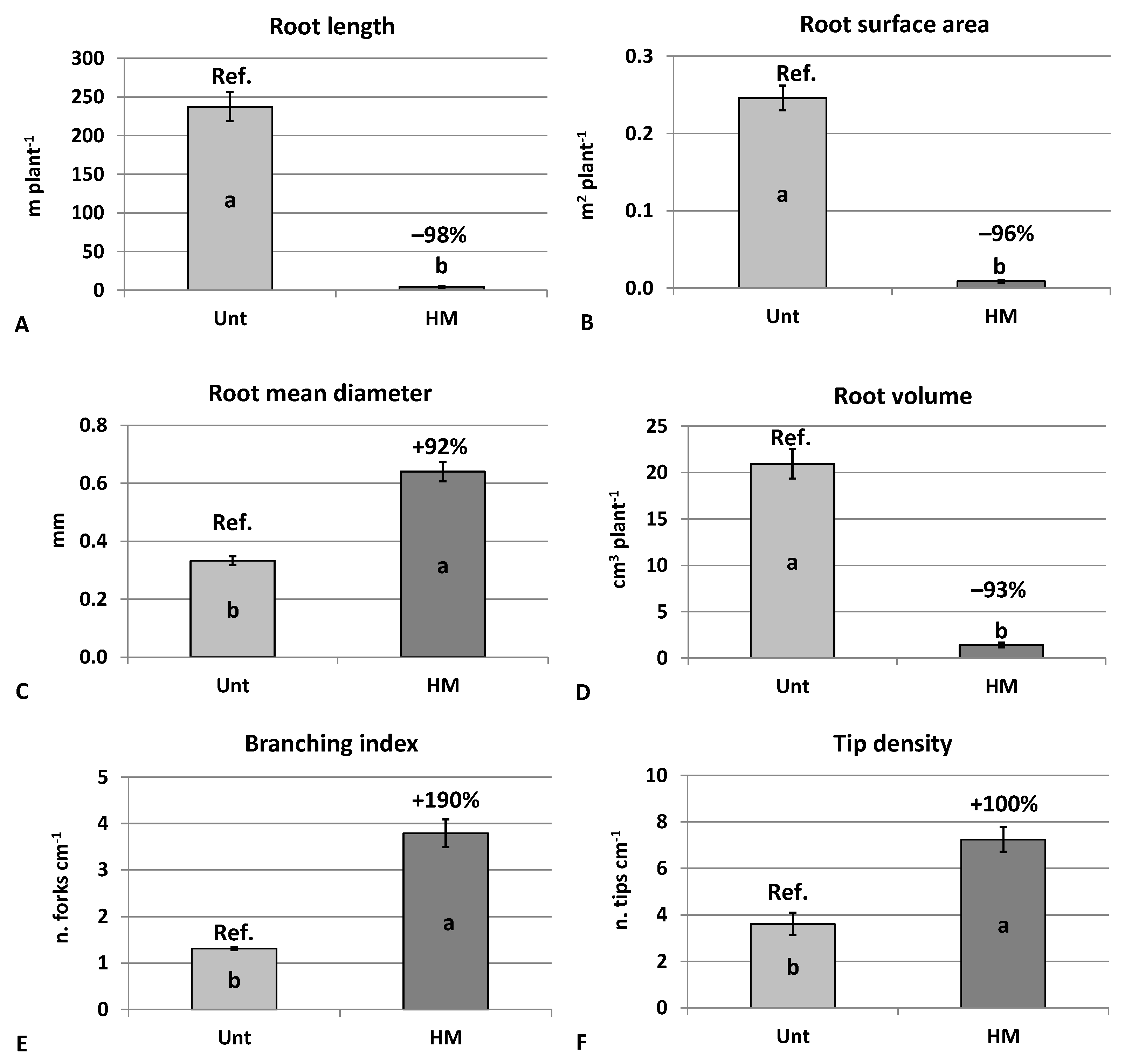 Agronomy 11 00178 g002 Agronomy 11 00178 g002