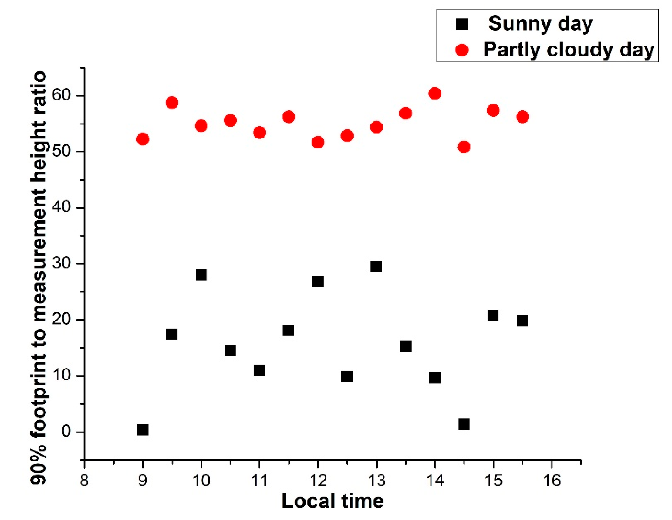 Agronomy 11 00179 g004