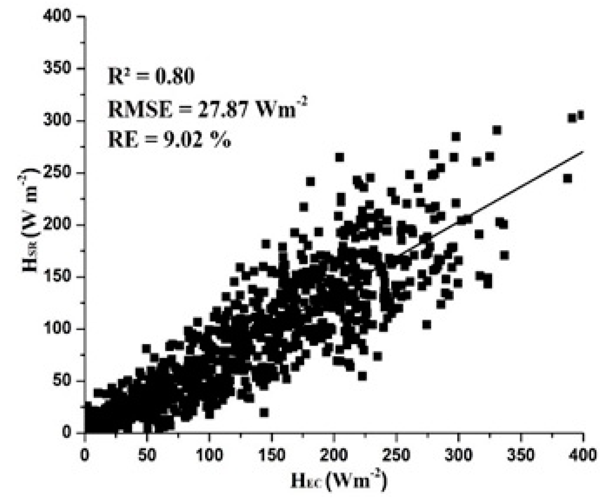 Agronomy 11 00179 g005