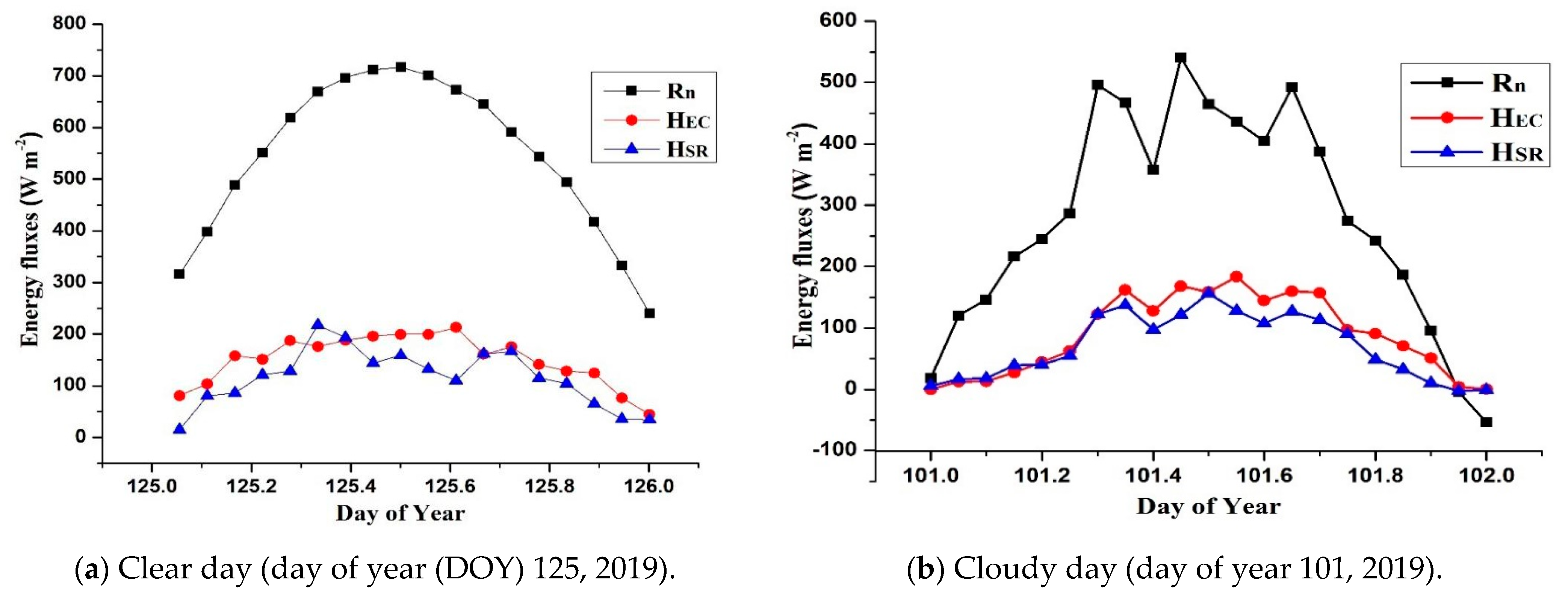 Agronomy 11 00179 g006