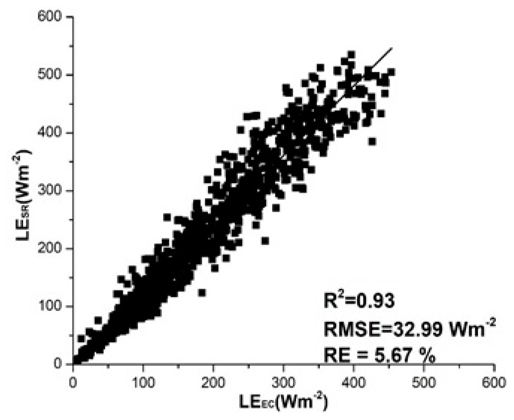 Agronomy 11 00179 g007