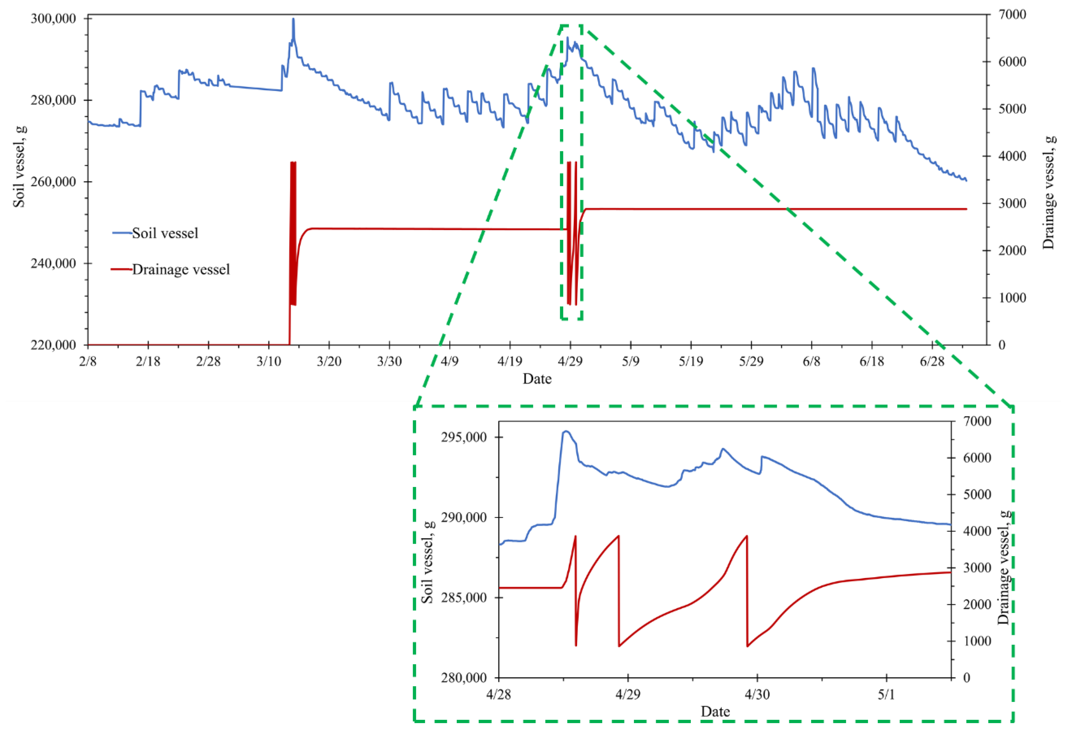 Agronomy 11 00180 g003