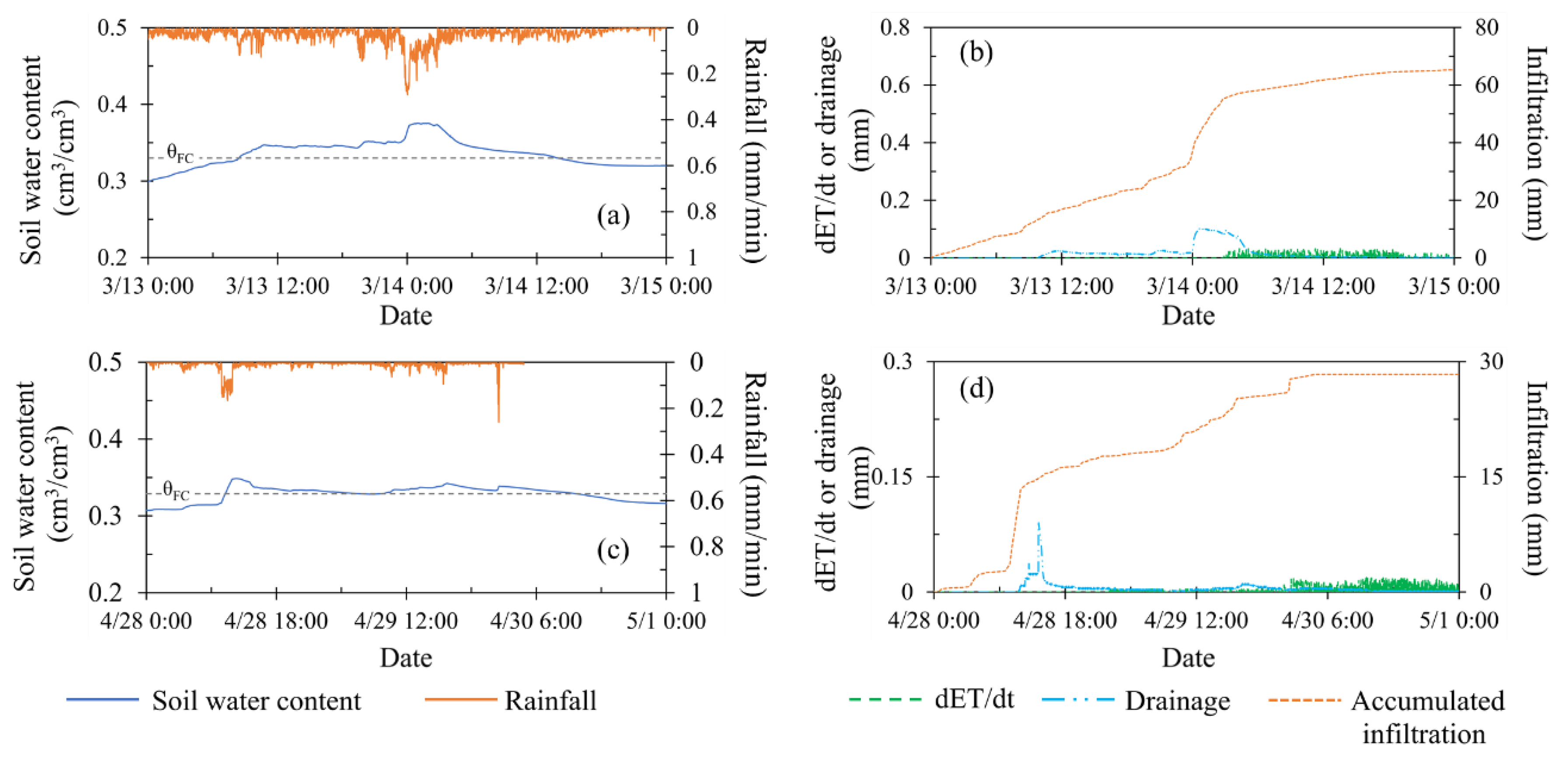 Agronomy 11 00180 g004
