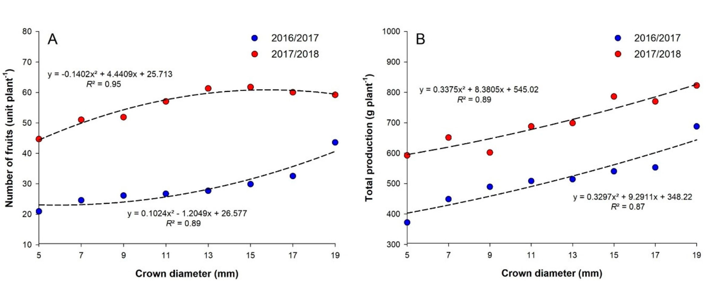 Agronomy 11 00184 g002 Agronomy 11 00184 g002