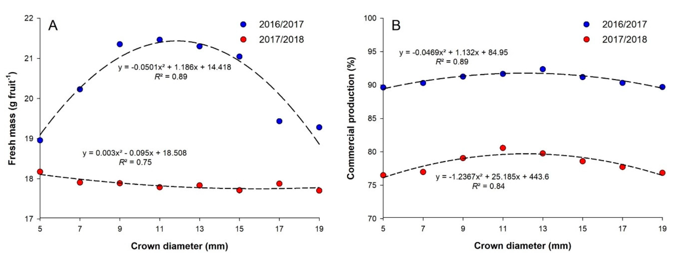 Agronomy 11 00184 g003 Agronomy 11 00184 g003