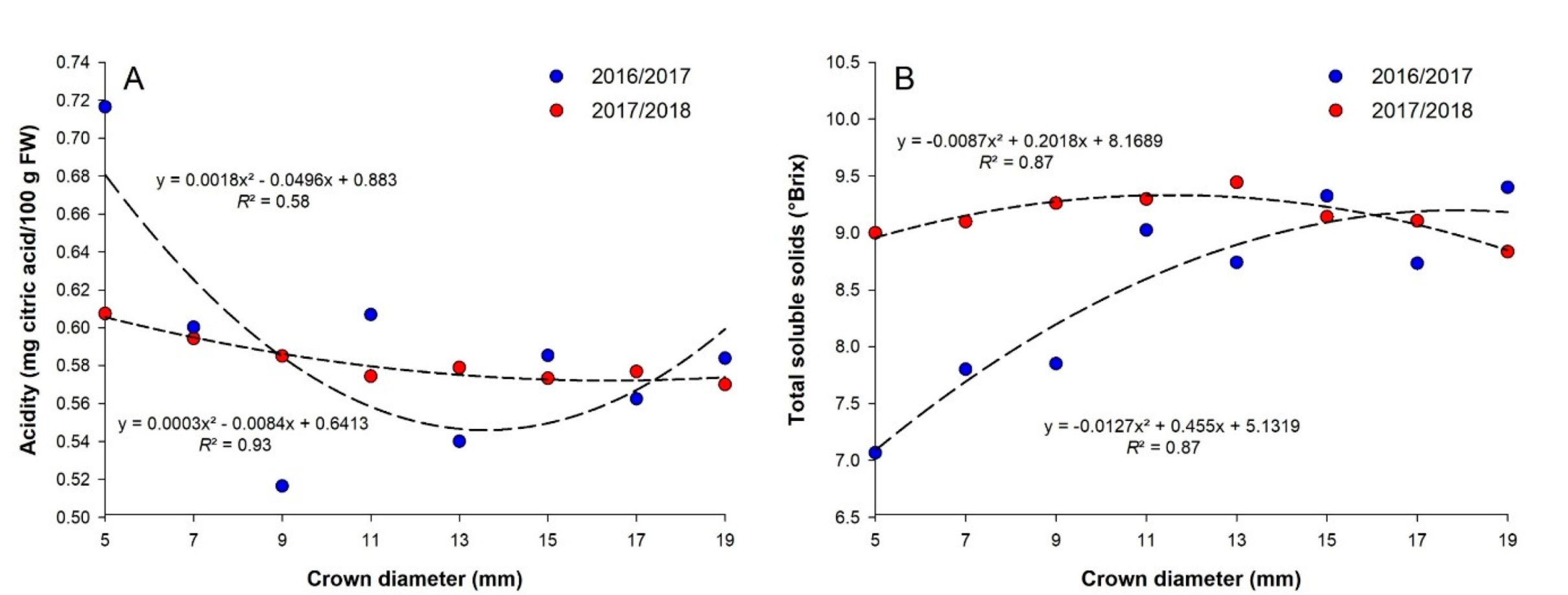Agronomy 11 00184 g004 Agronomy 11 00184 g004