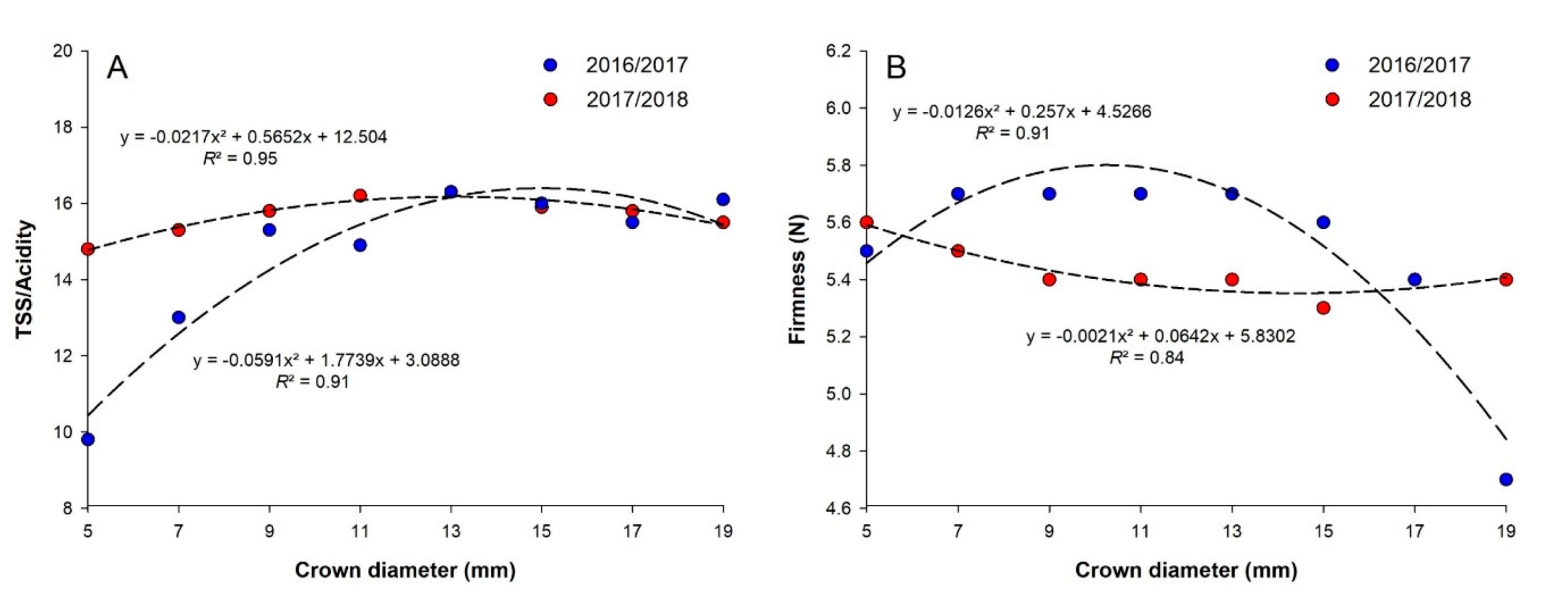 Agronomy 11 00184 g005 Agronomy 11 00184 g005