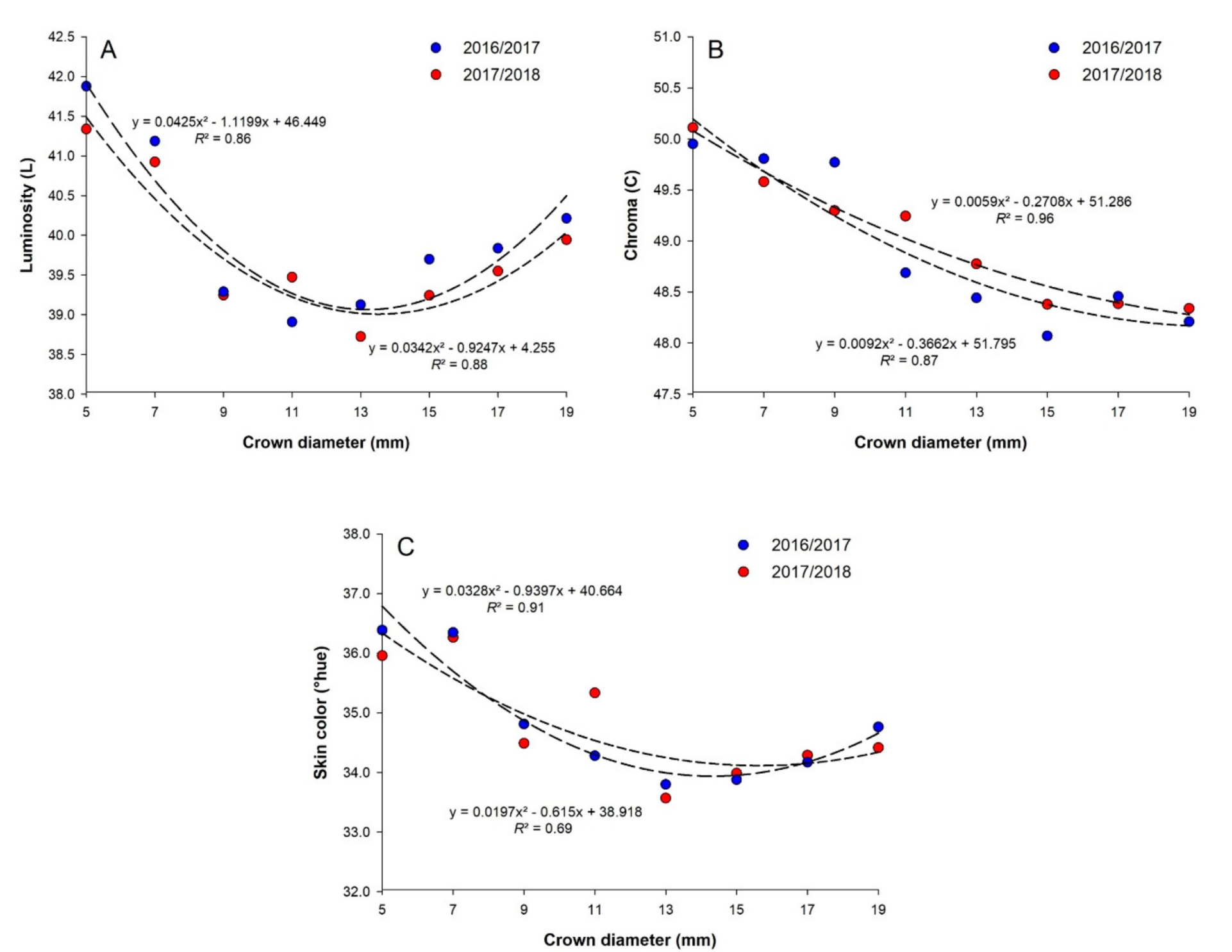 Agronomy 11 00184 g006 Agronomy 11 00184 g006